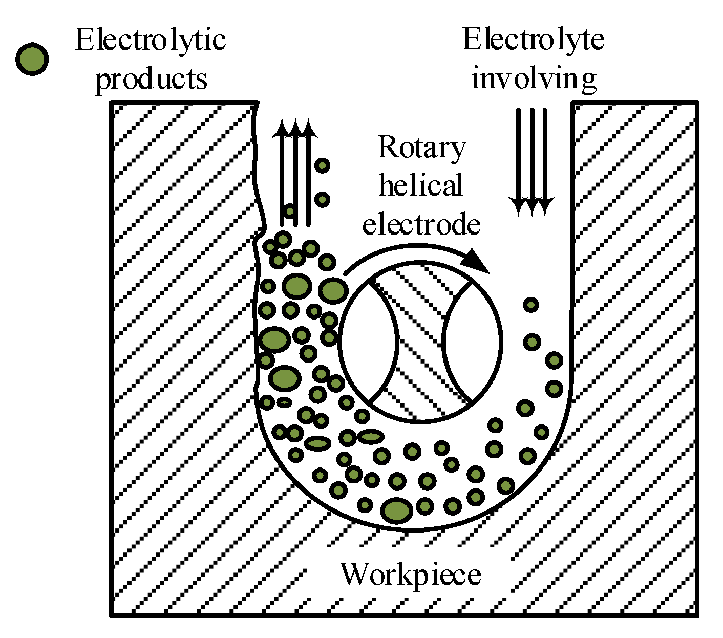 Micromachines 11 00122 g005