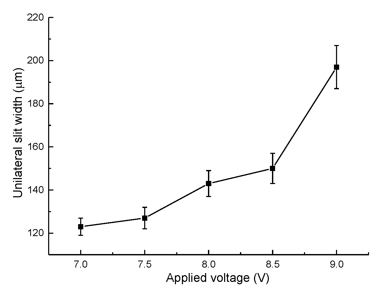 Micromachines 11 00122 g008