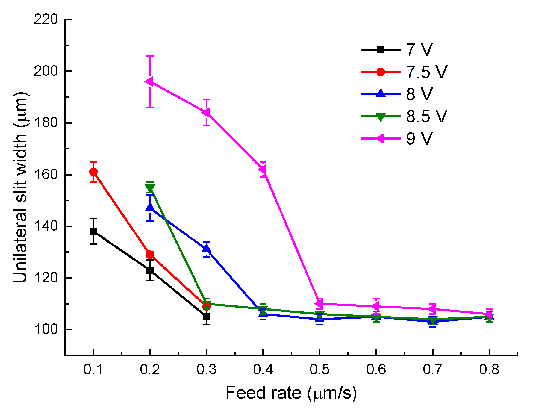 Micromachines 11 00122 g009