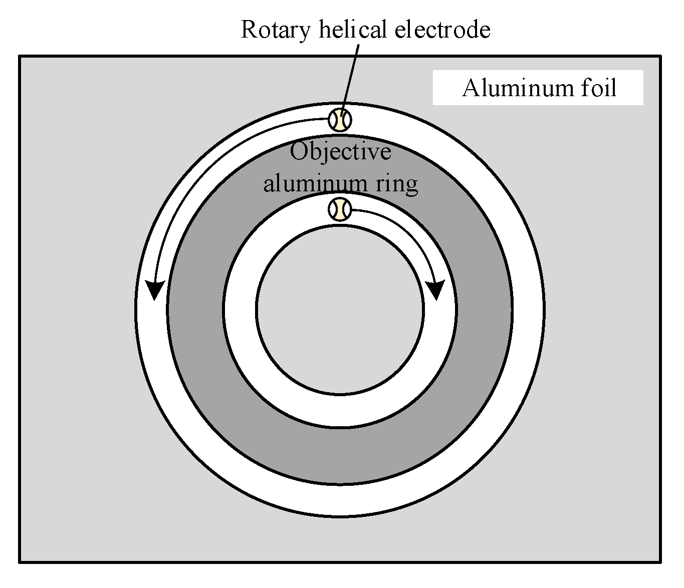Micromachines 11 00122 g015