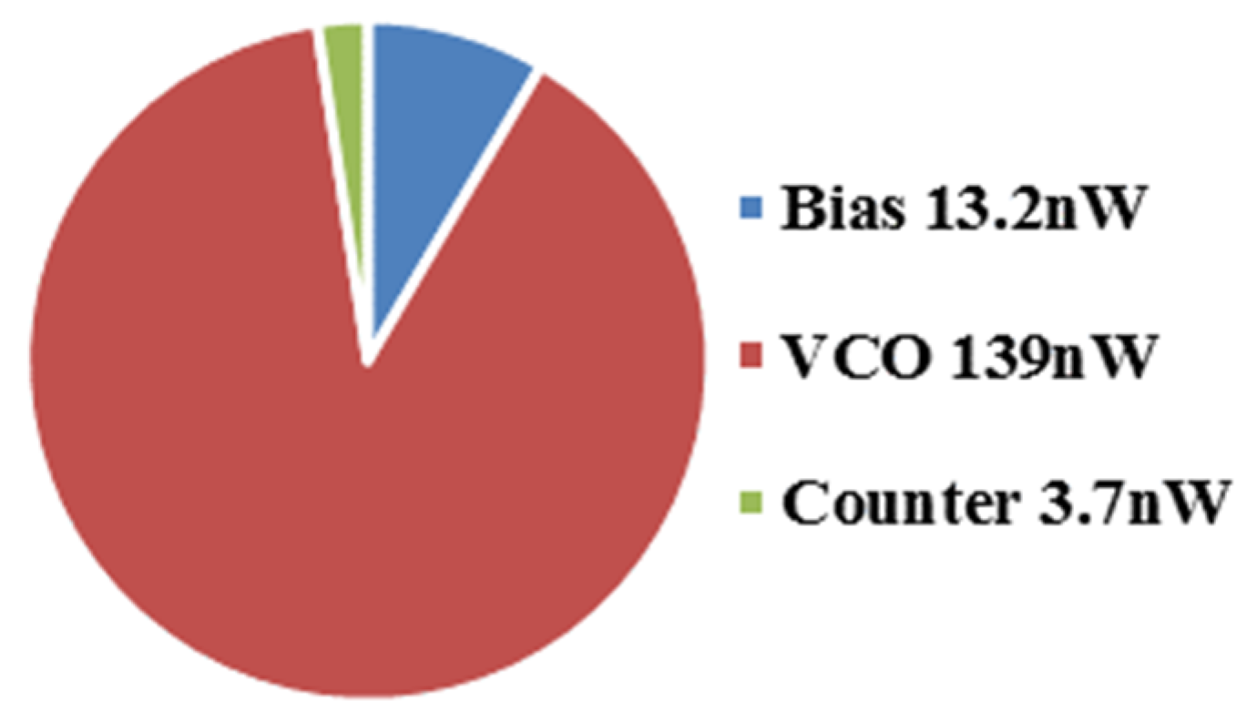 Micromachines 11 00124 g009
