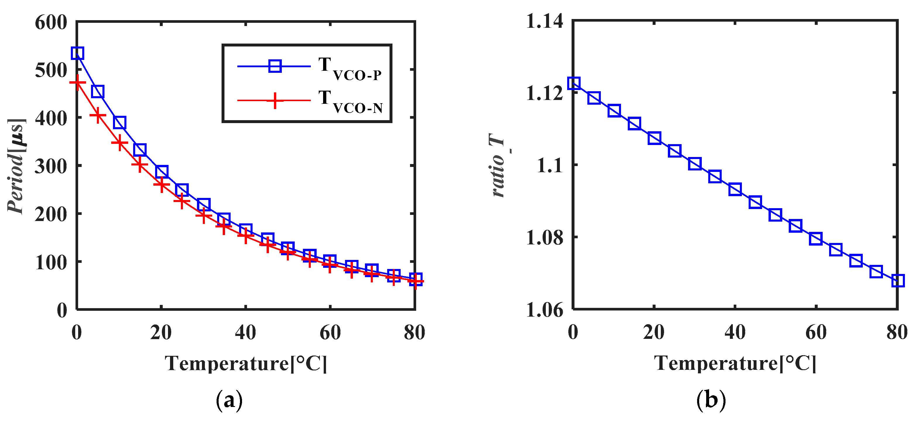 Micromachines 11 00124 g010