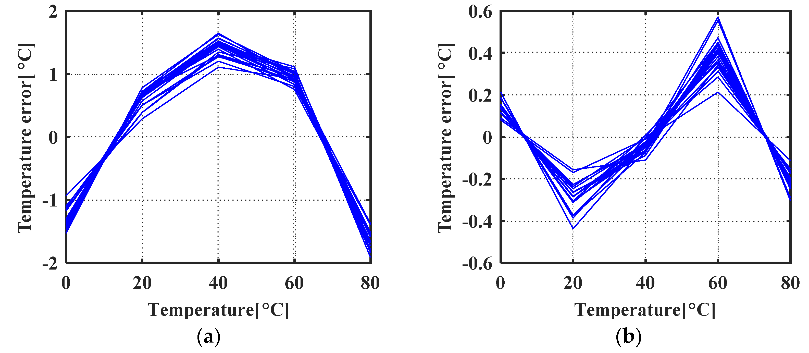 Micromachines 11 00124 g011