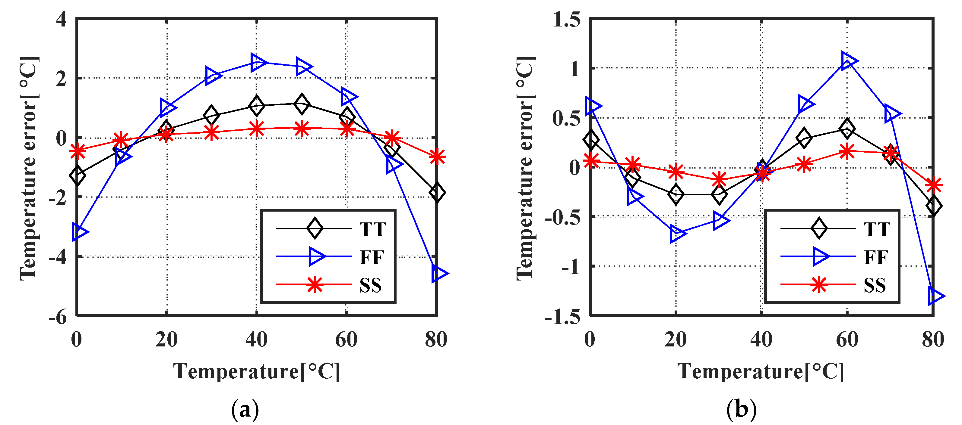 Micromachines 11 00124 g013