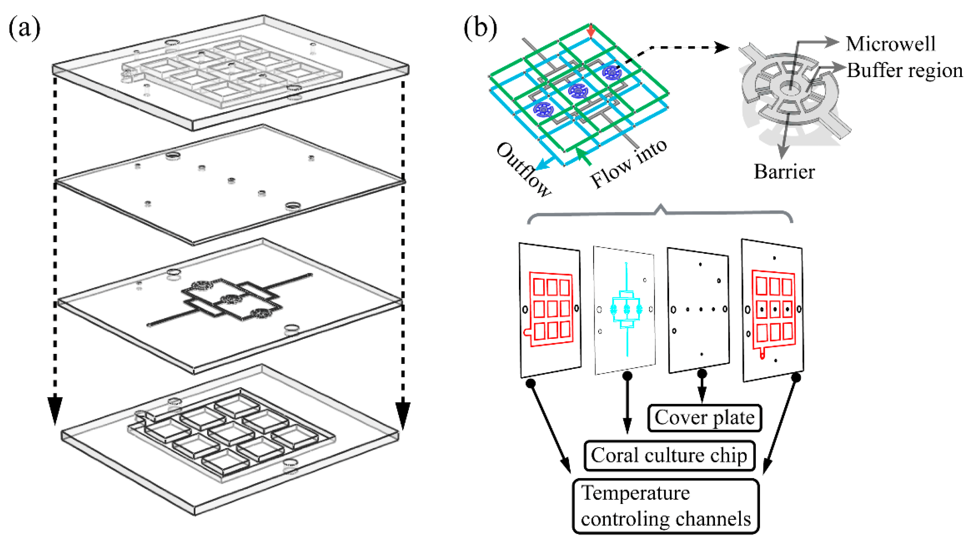 Micromachines 11 00127 g001 Micromachines 11 00127 g001