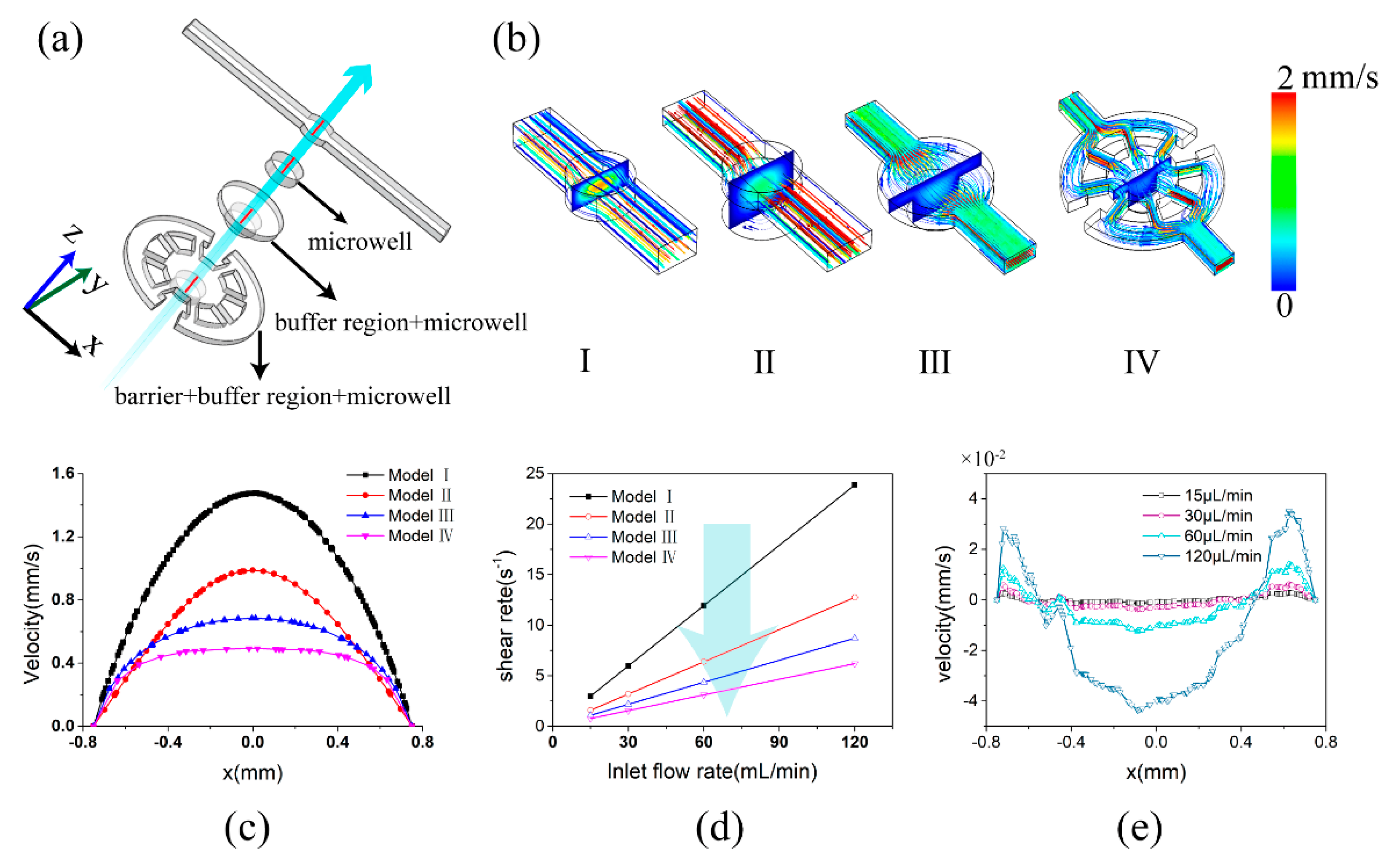 Micromachines 11 00127 g002 Micromachines 11 00127 g002