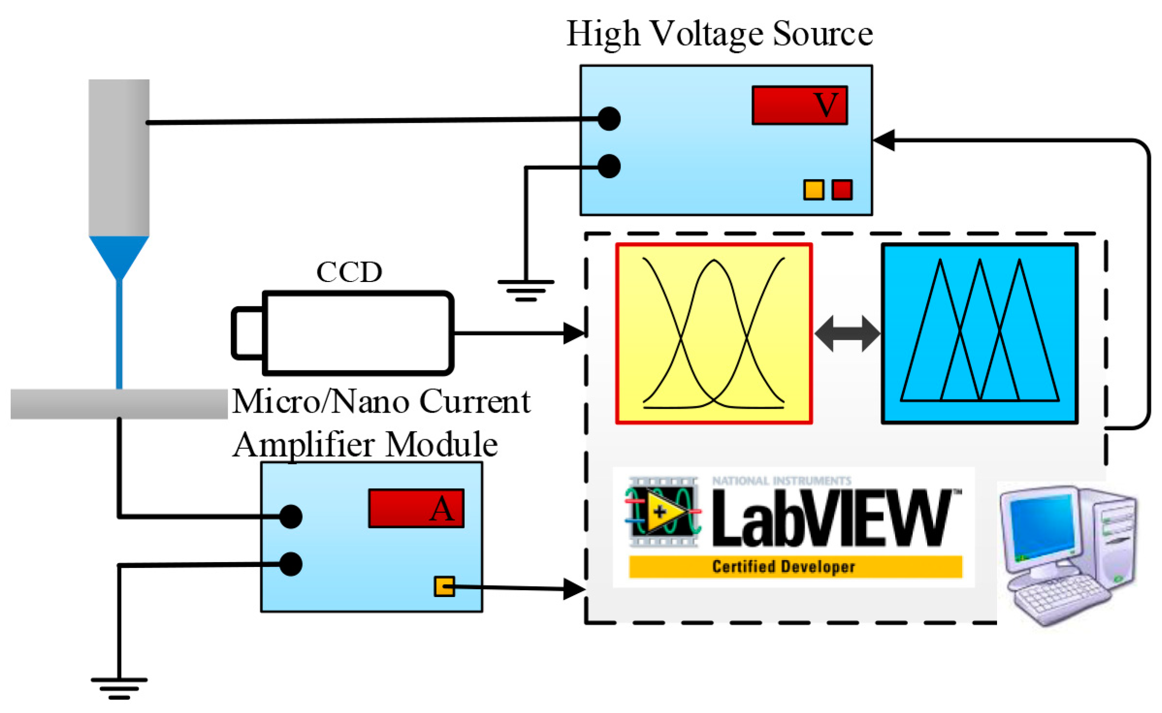Micromachines 11 00128 g001