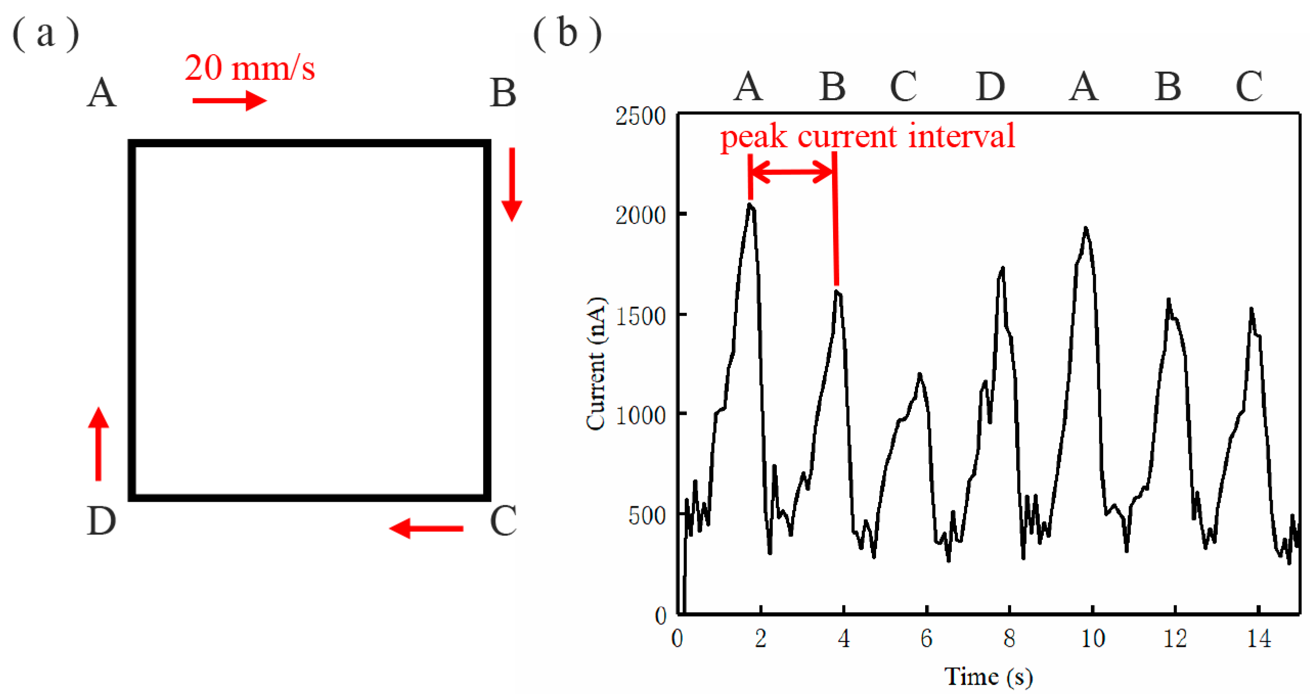 Micromachines 11 00128 g002