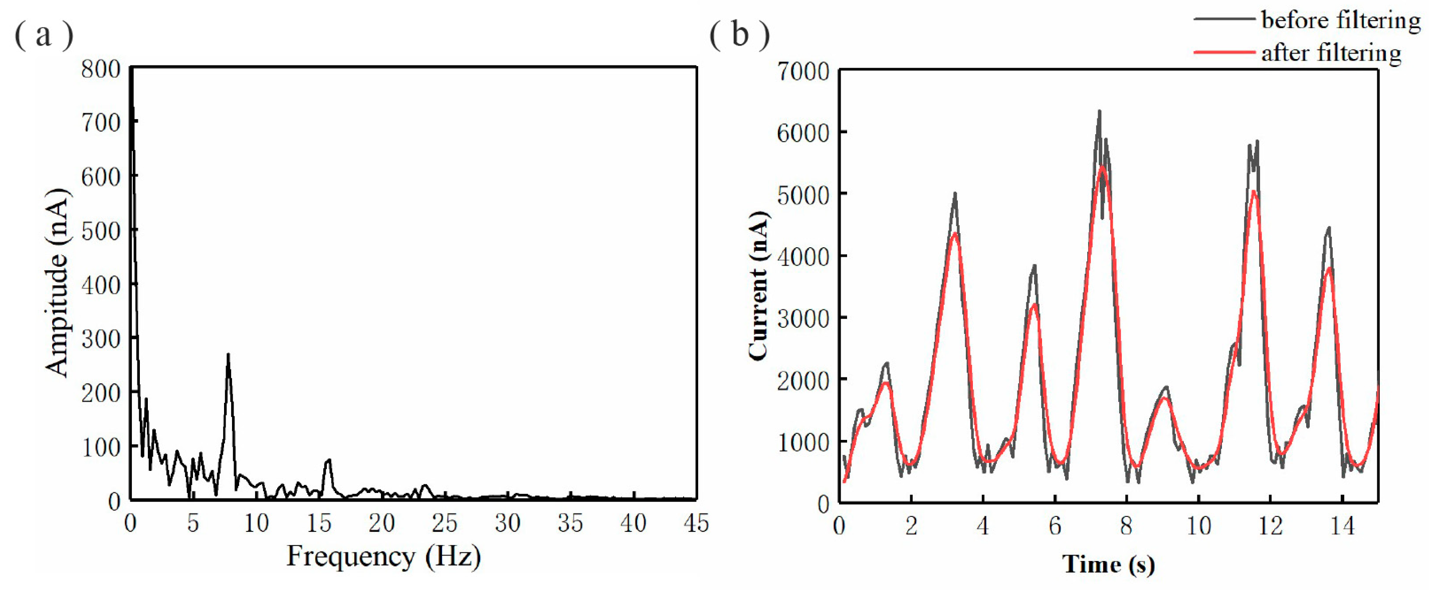 Micromachines 11 00128 g003