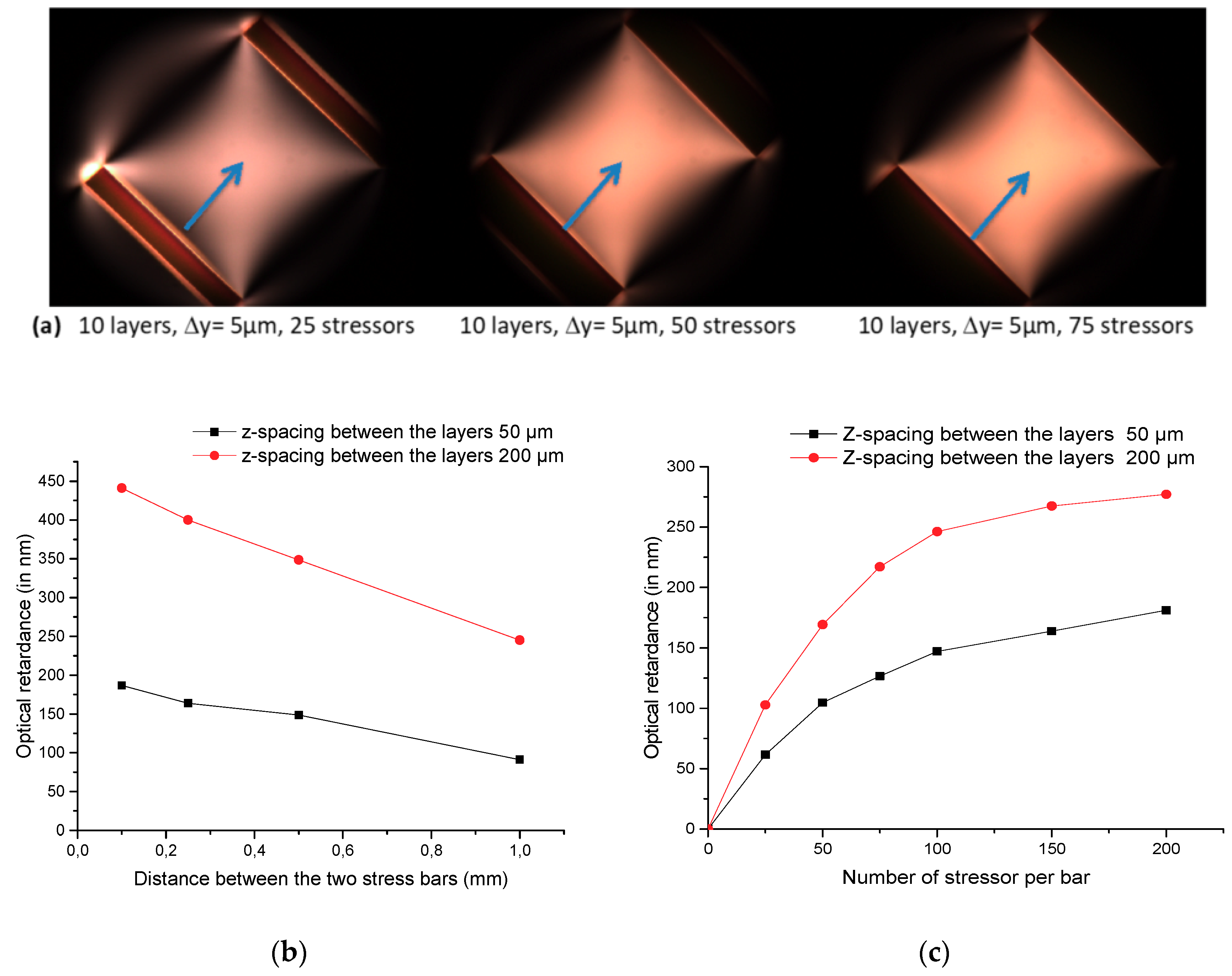 Micromachines 11 00131 g001