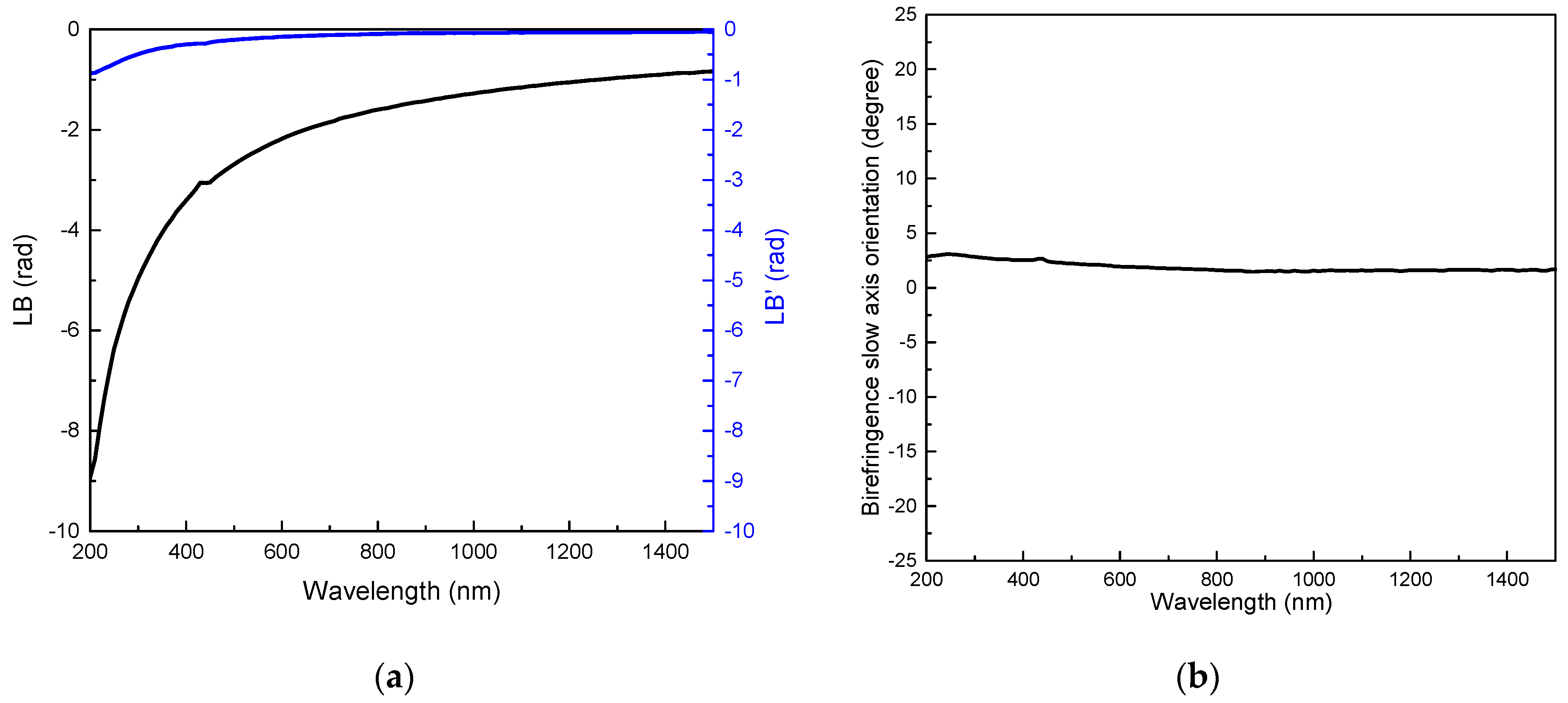 Micromachines 11 00131 g002