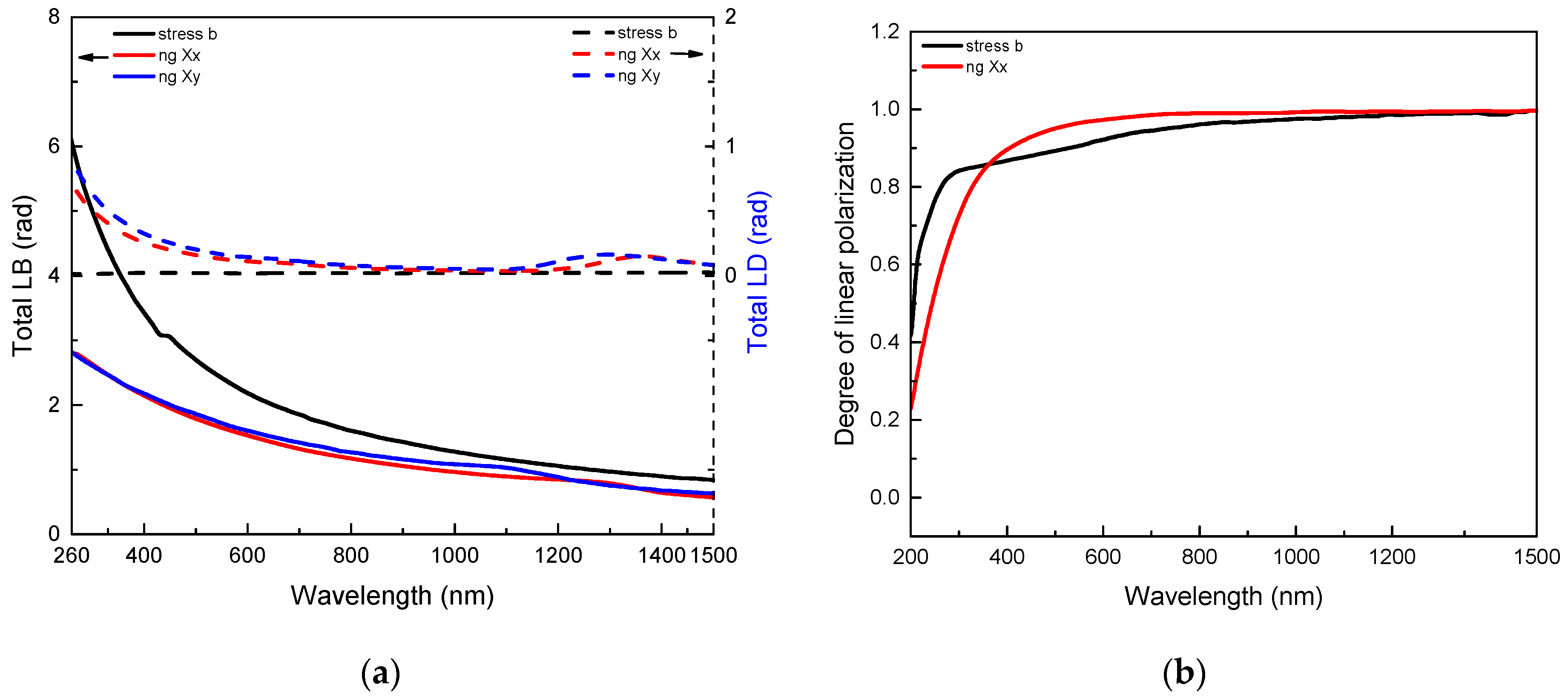 Micromachines 11 00131 g003