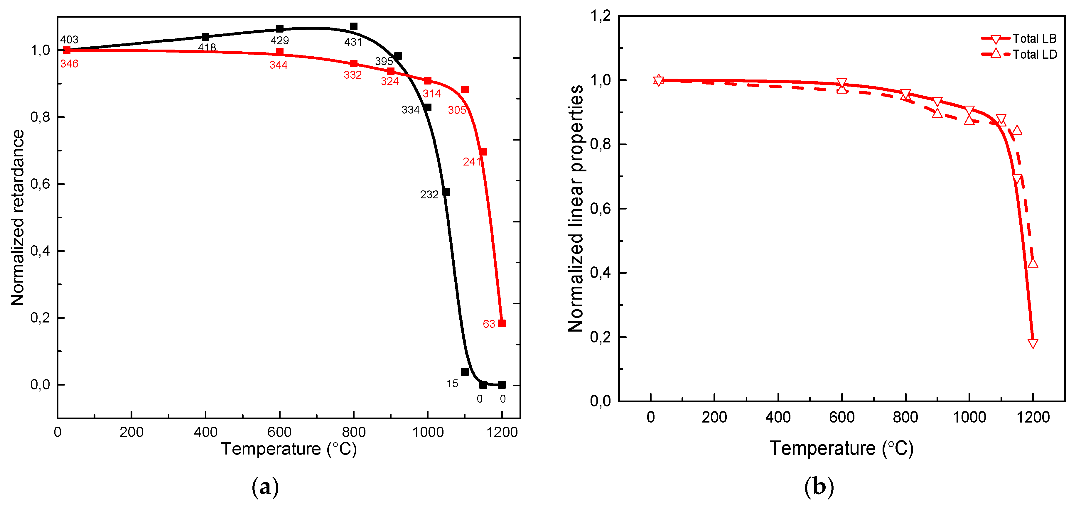 Micromachines 11 00131 g005