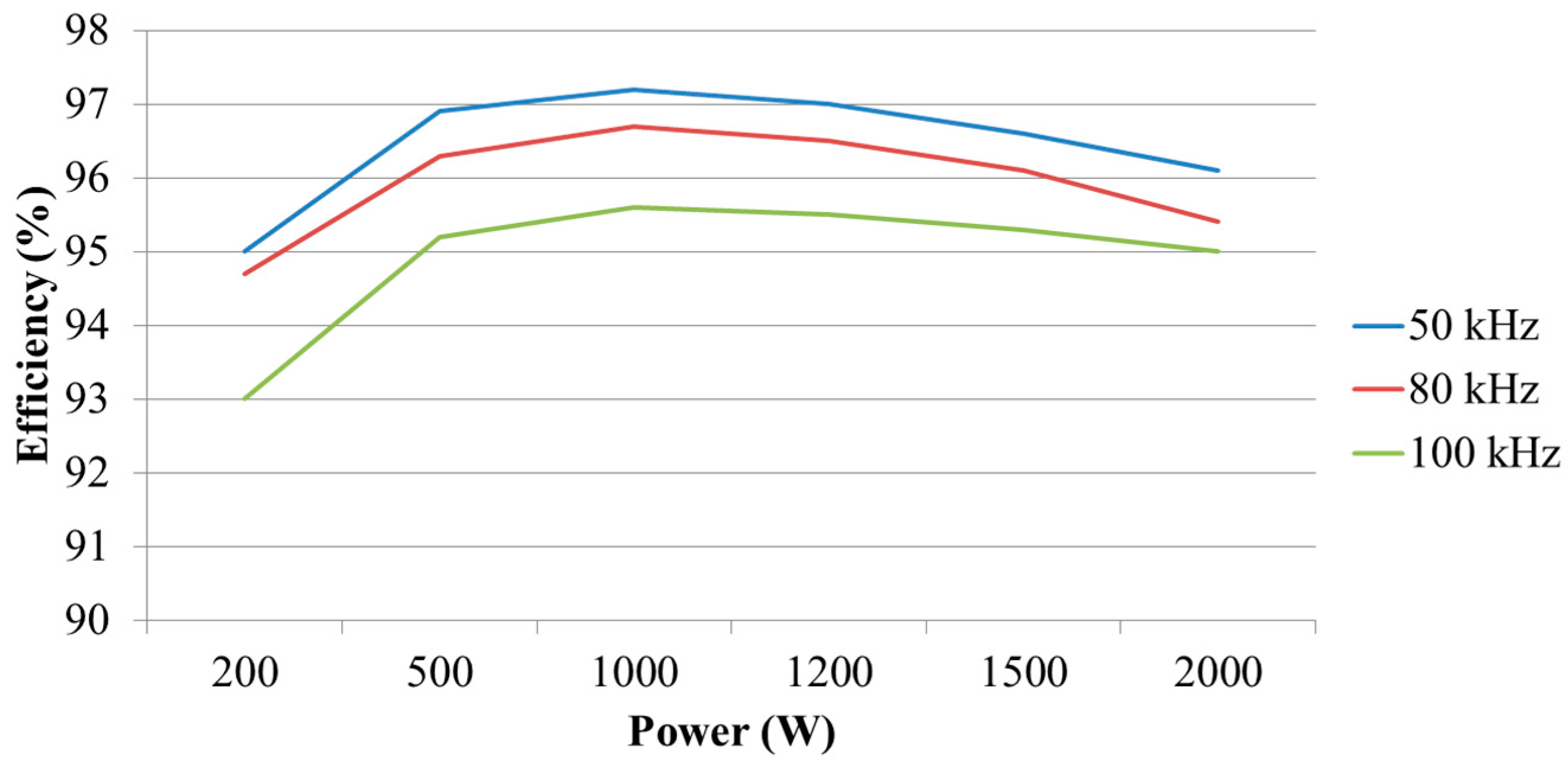 Micromachines 11 00134 g026 Micromachines 11 00134 g026