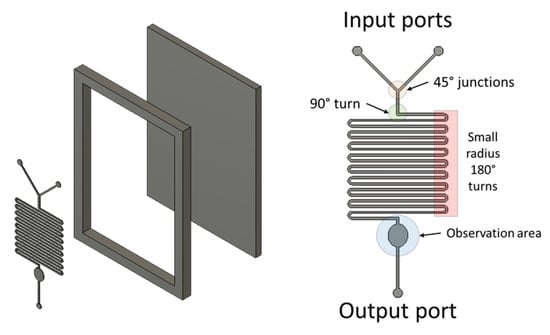Micromachines 11 00135 g0a3