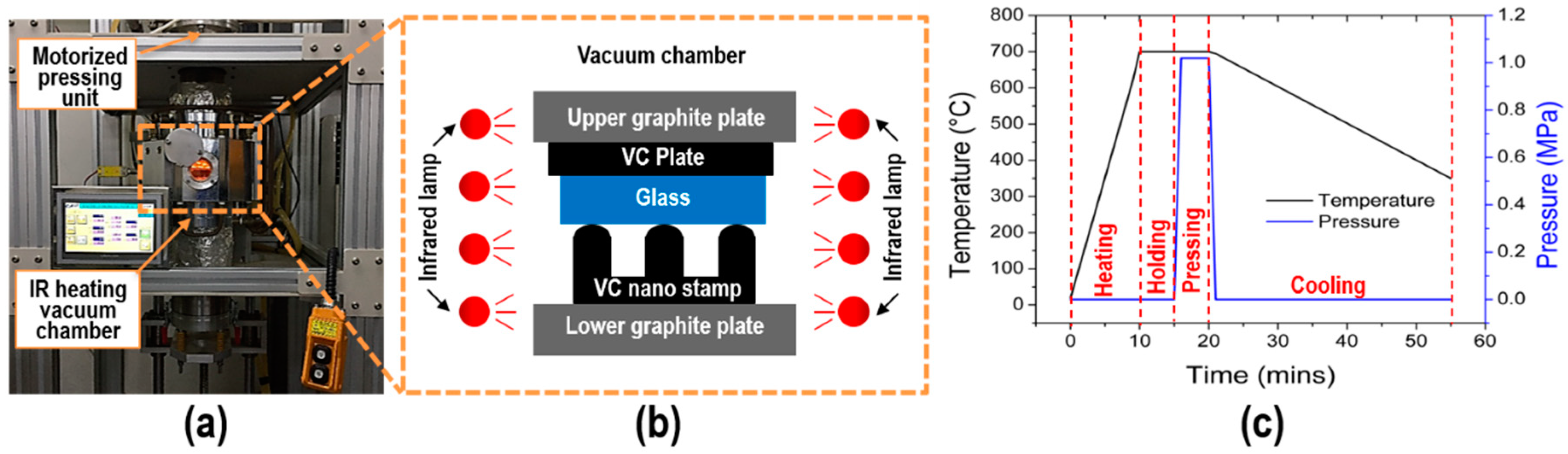 Micromachines 11 00136 g003