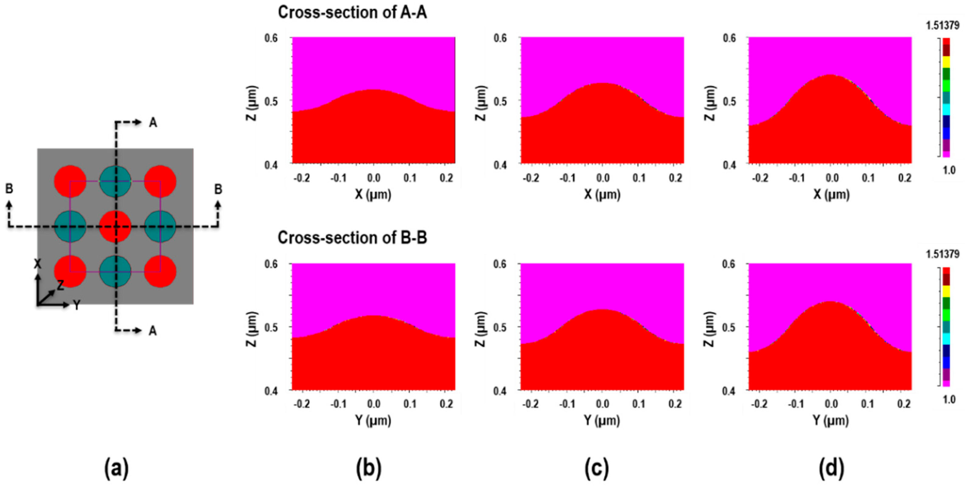 Micromachines 11 00136 g006