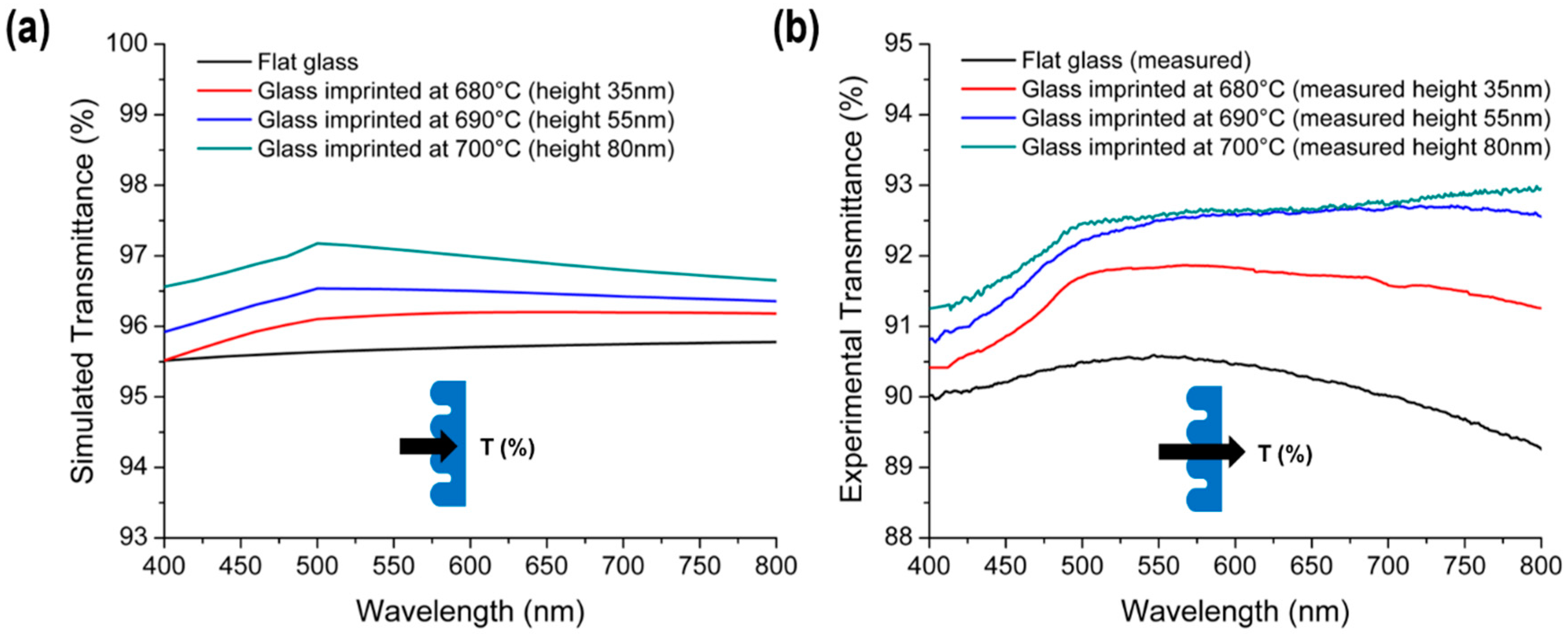 Micromachines 11 00136 g007