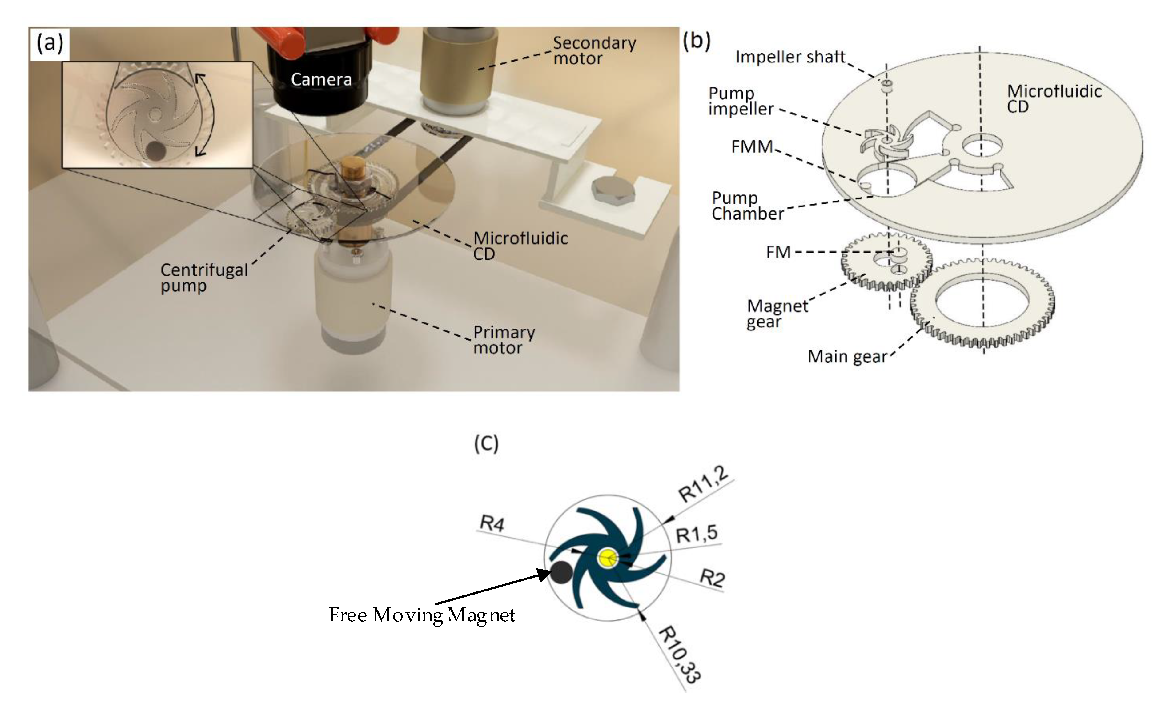 Micromachines 11 00140 g001