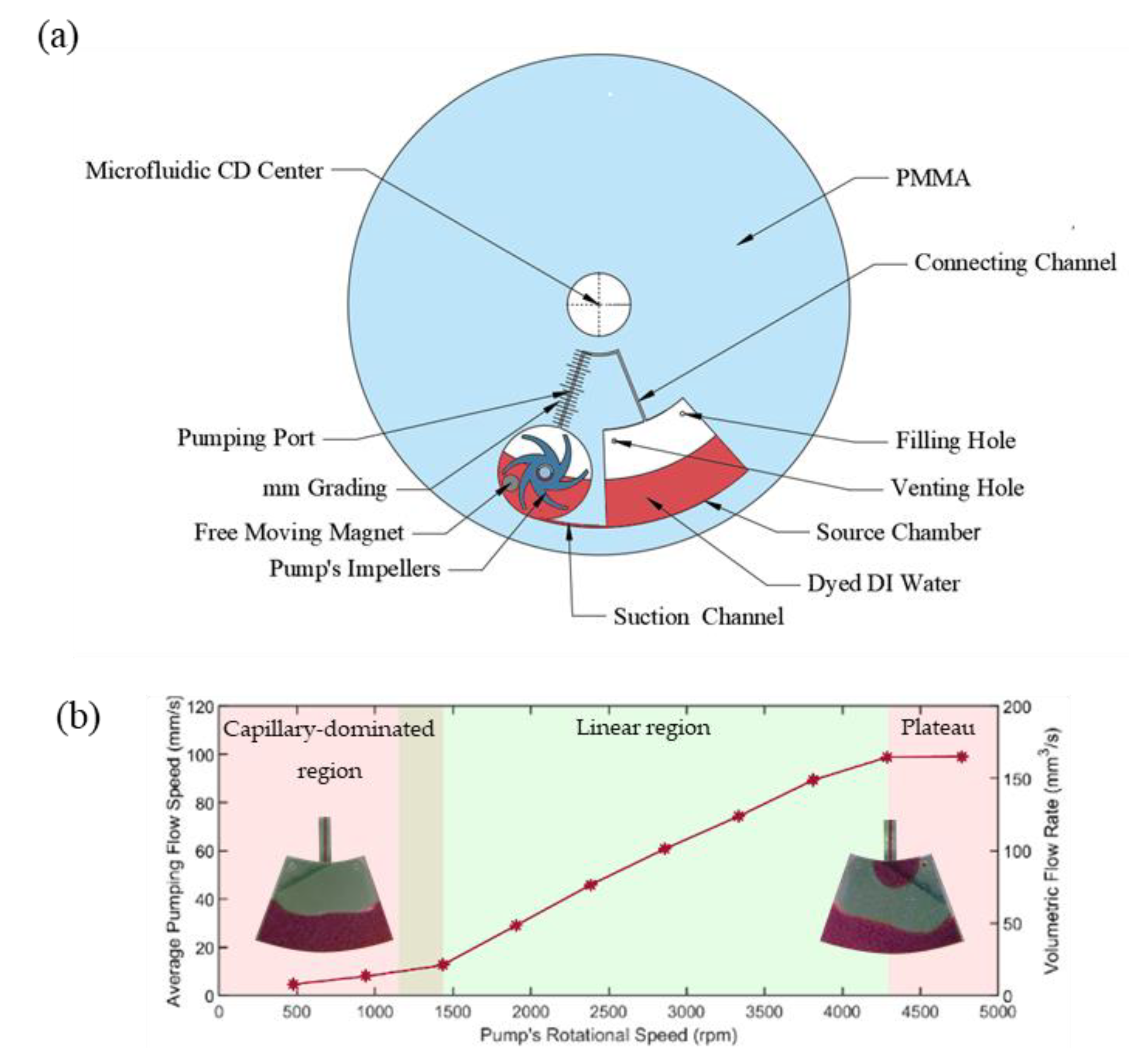 Micromachines 11 00140 g003