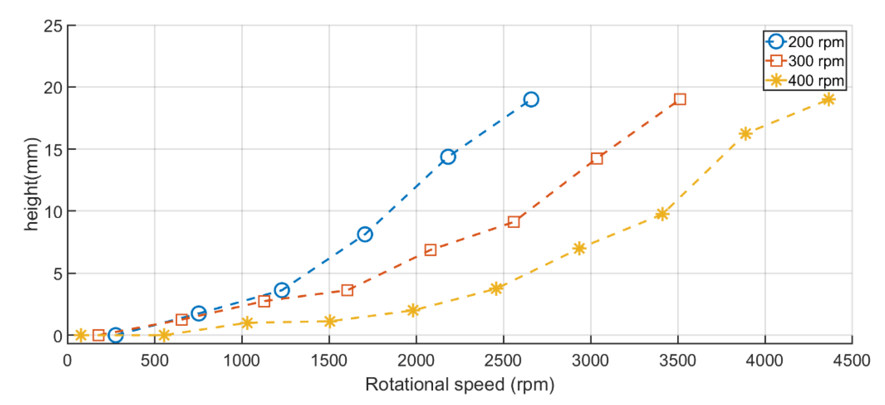 Micromachines 11 00140 g004