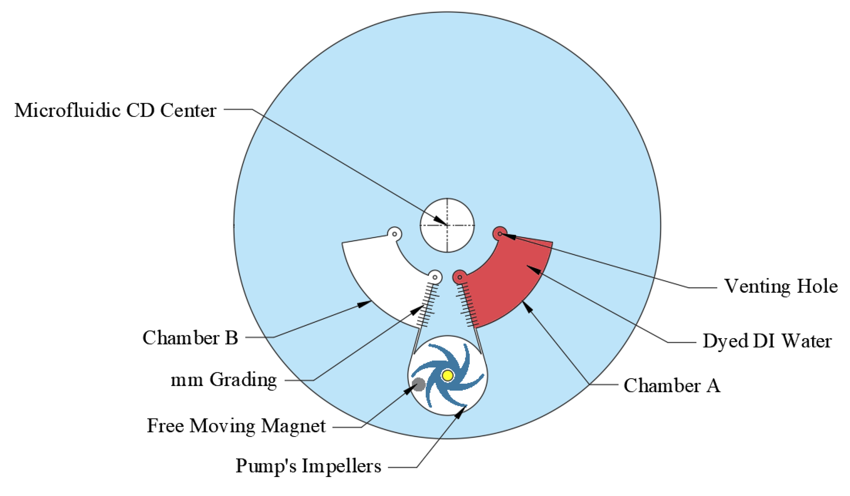 Micromachines 11 00140 g006
