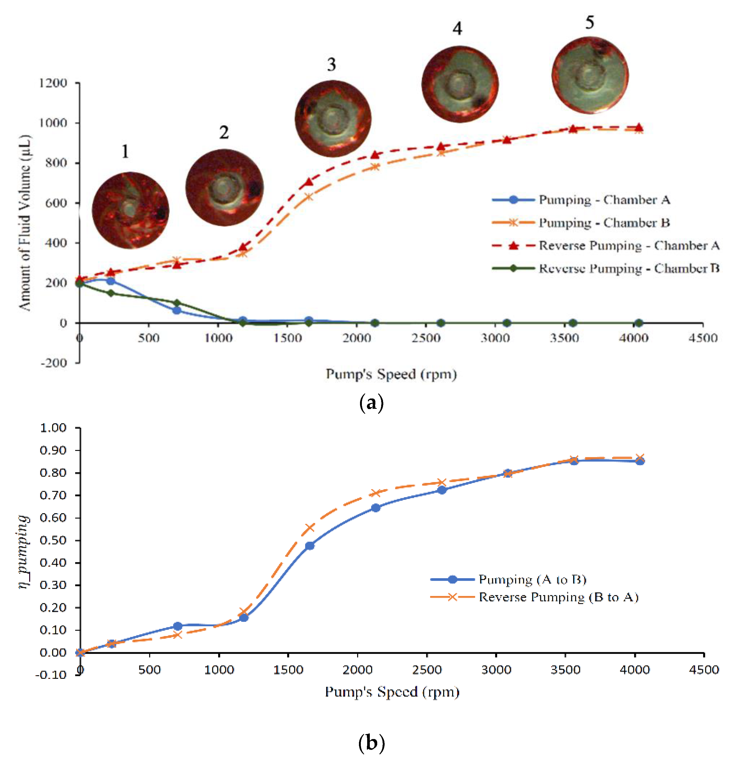 Micromachines 11 00140 g008