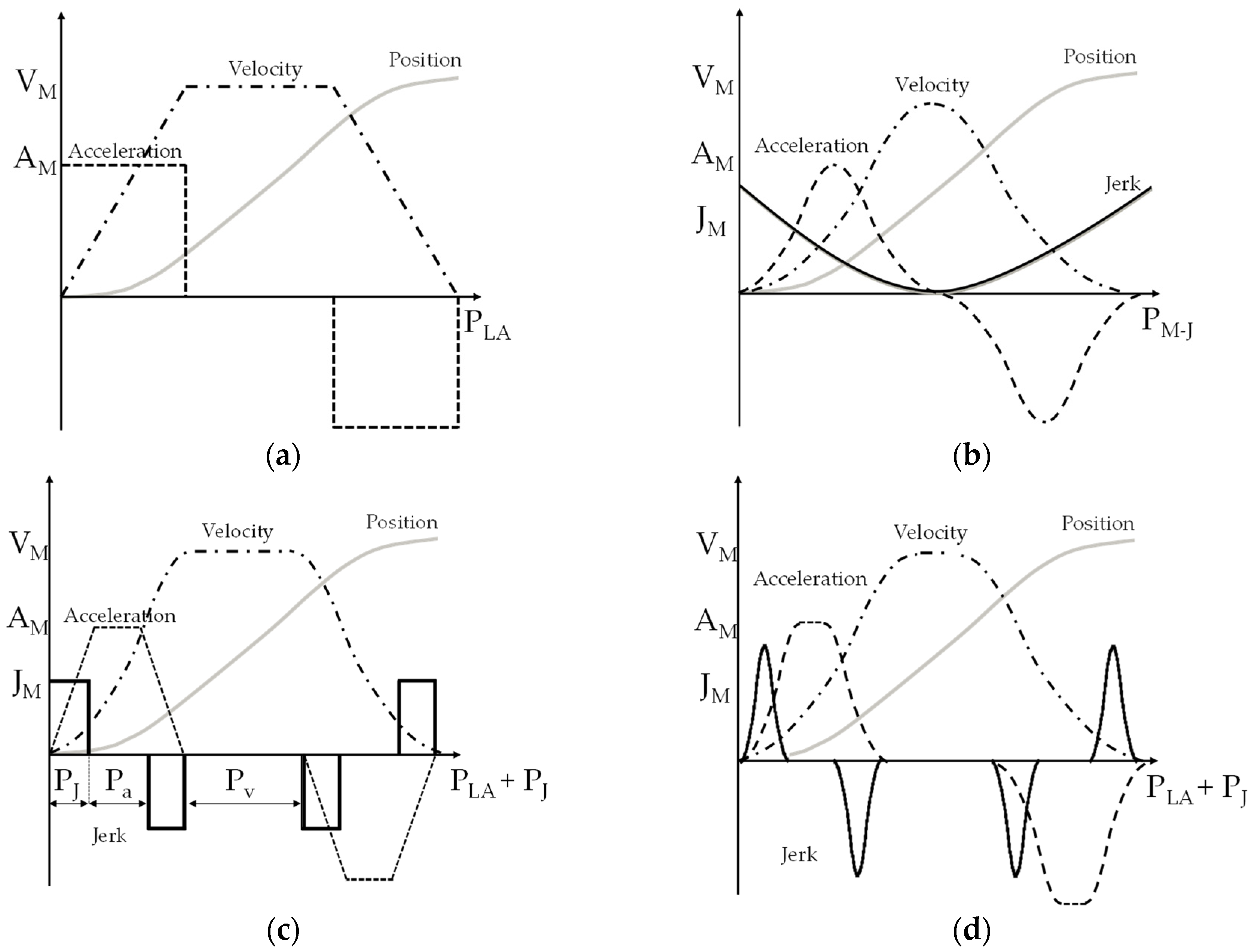 Micromachines 11 00141 g003