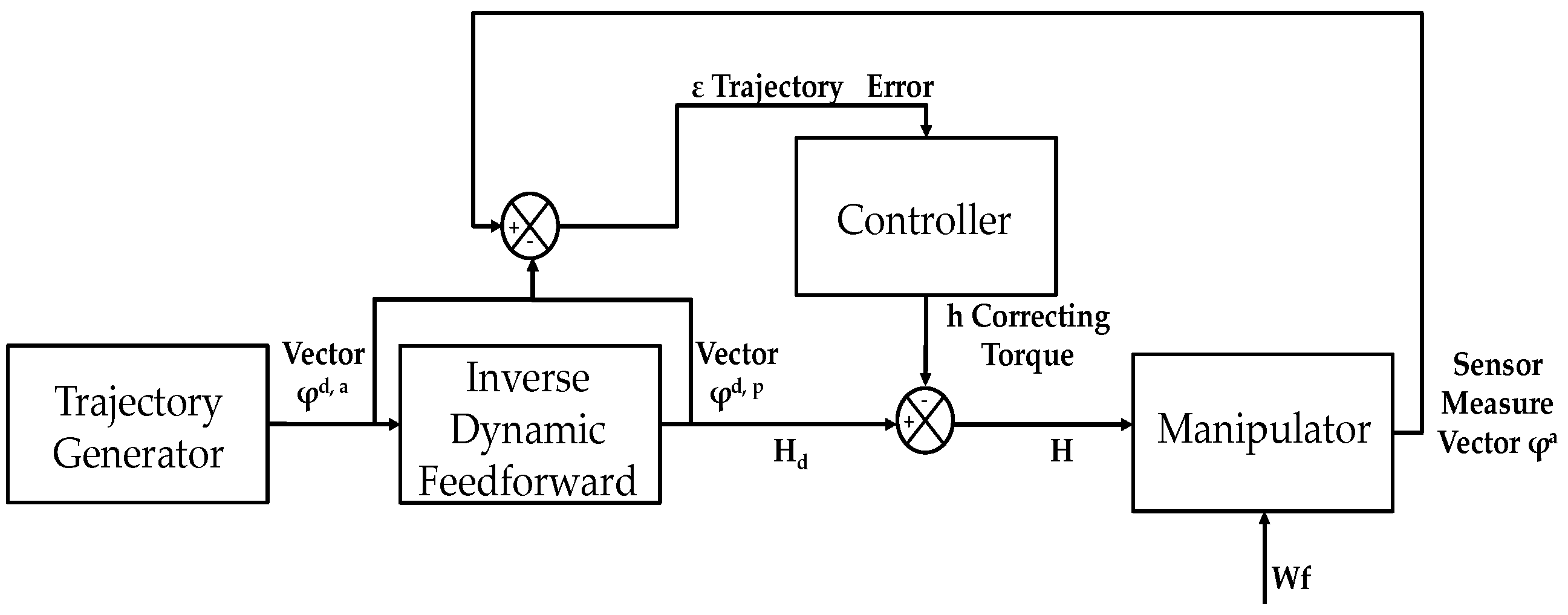 Micromachines 11 00141 g005