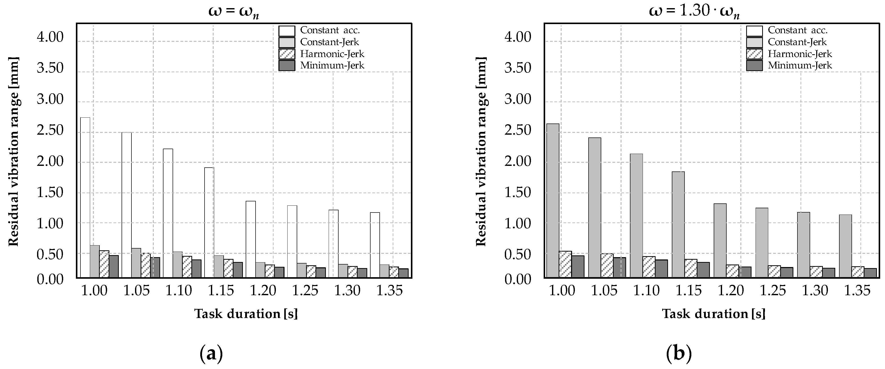 Micromachines 11 00141 g006