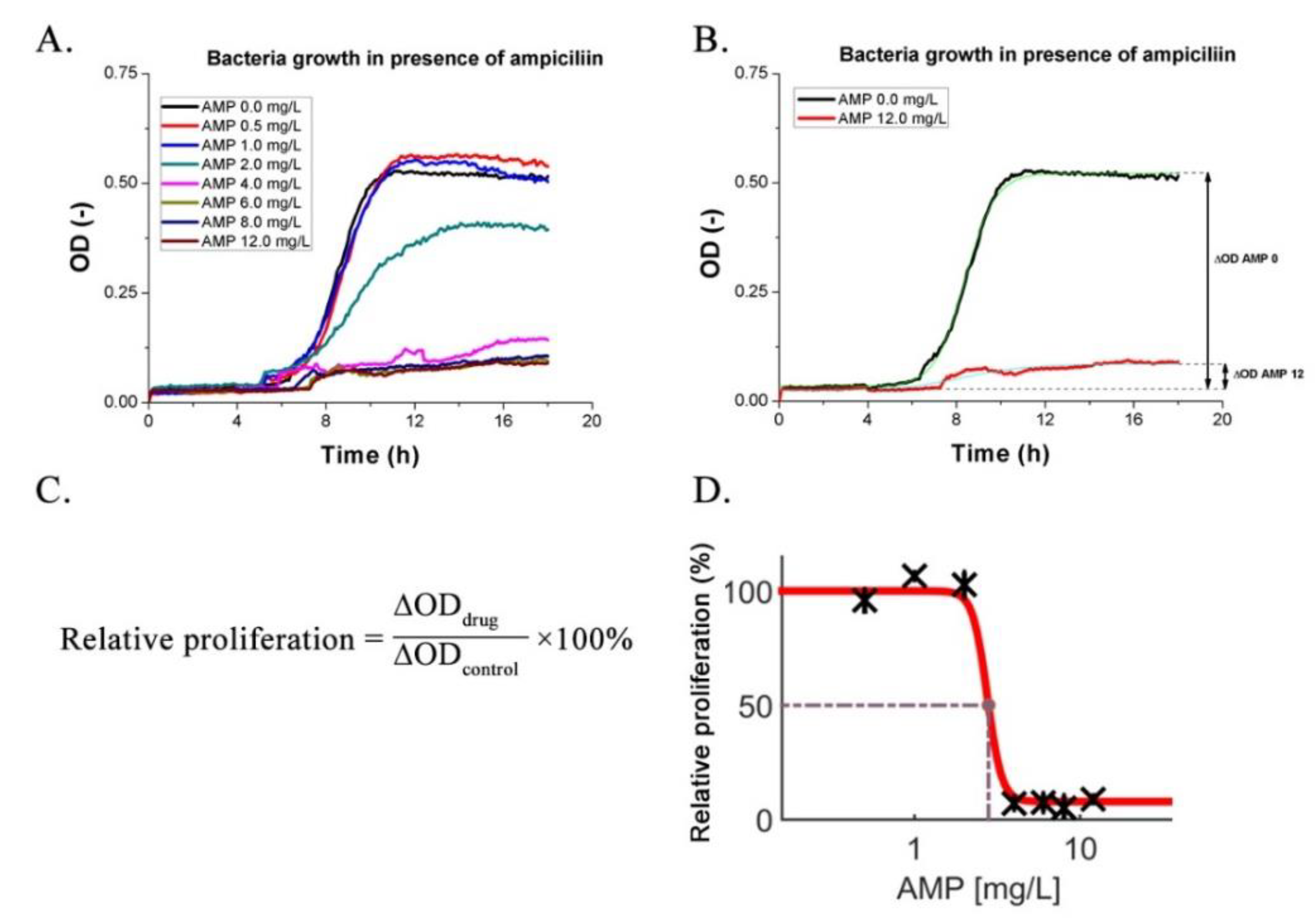 Micromachines 11 00142 g005