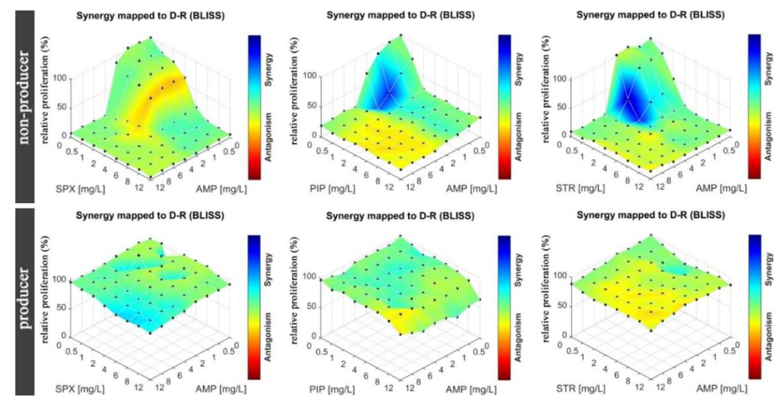 Micromachines 11 00142 g006