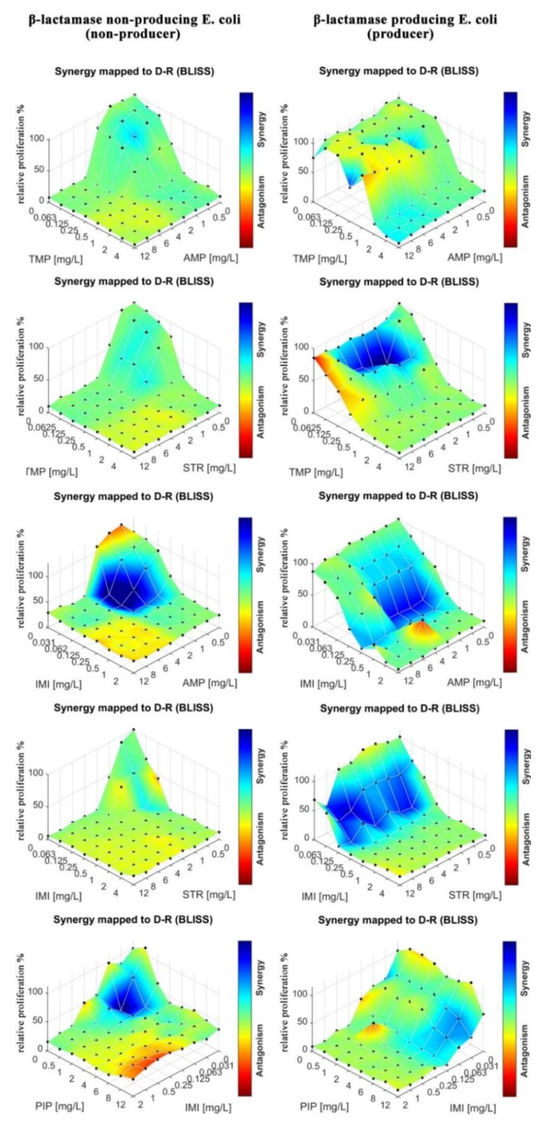 Micromachines 11 00142 g007