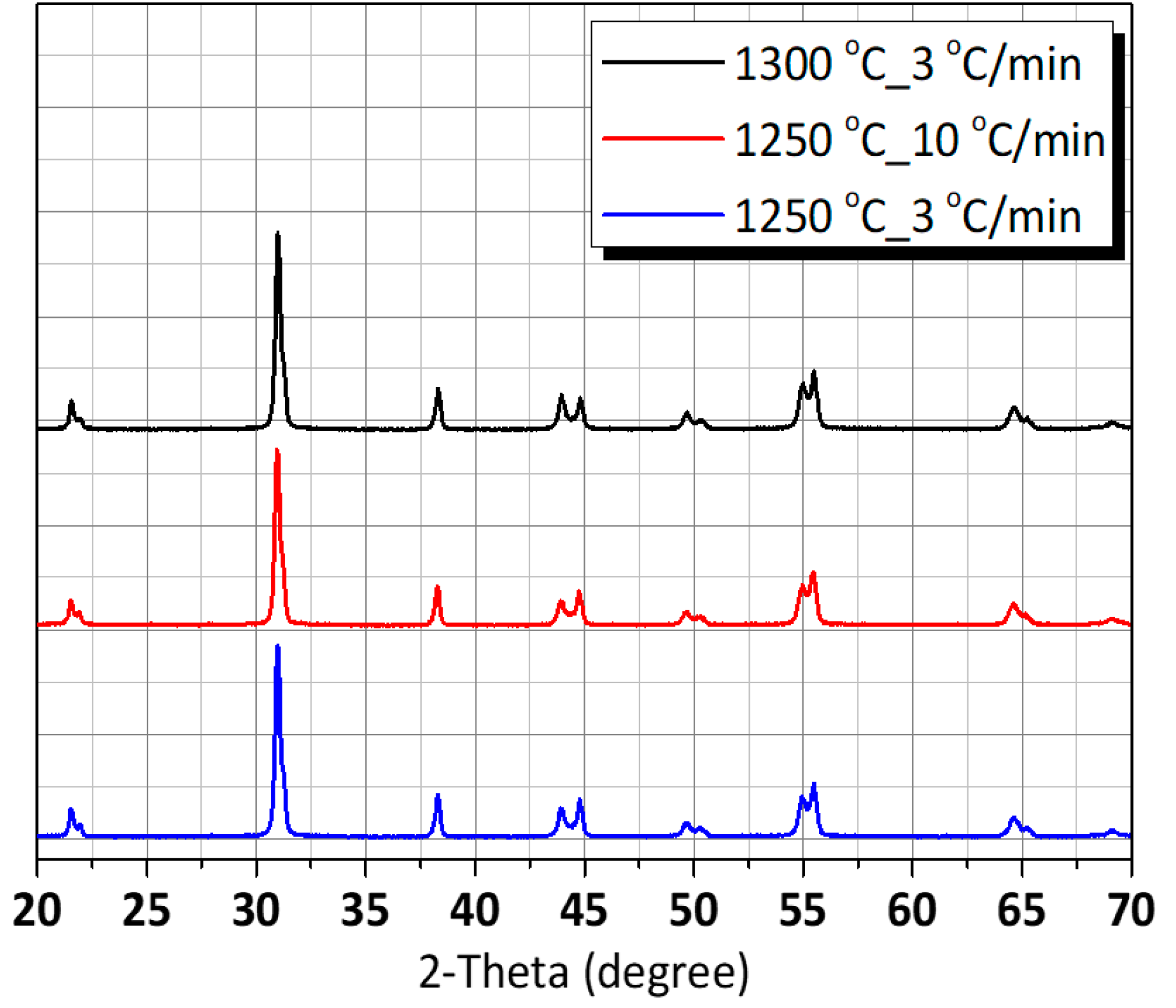 Micromachines 11 00144 g003