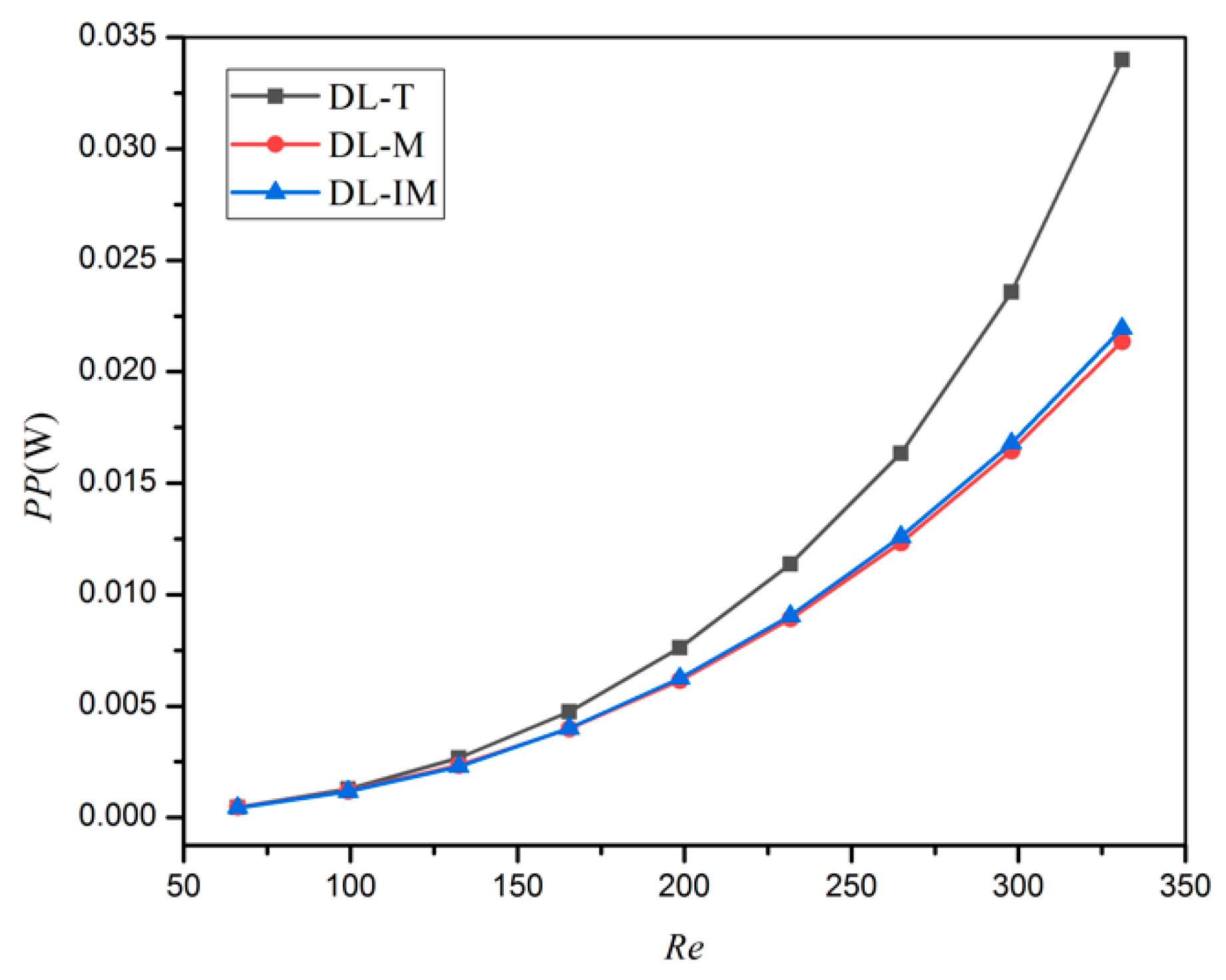 Micromachines 11 00146 g007 Micromachines 11 00146 g007