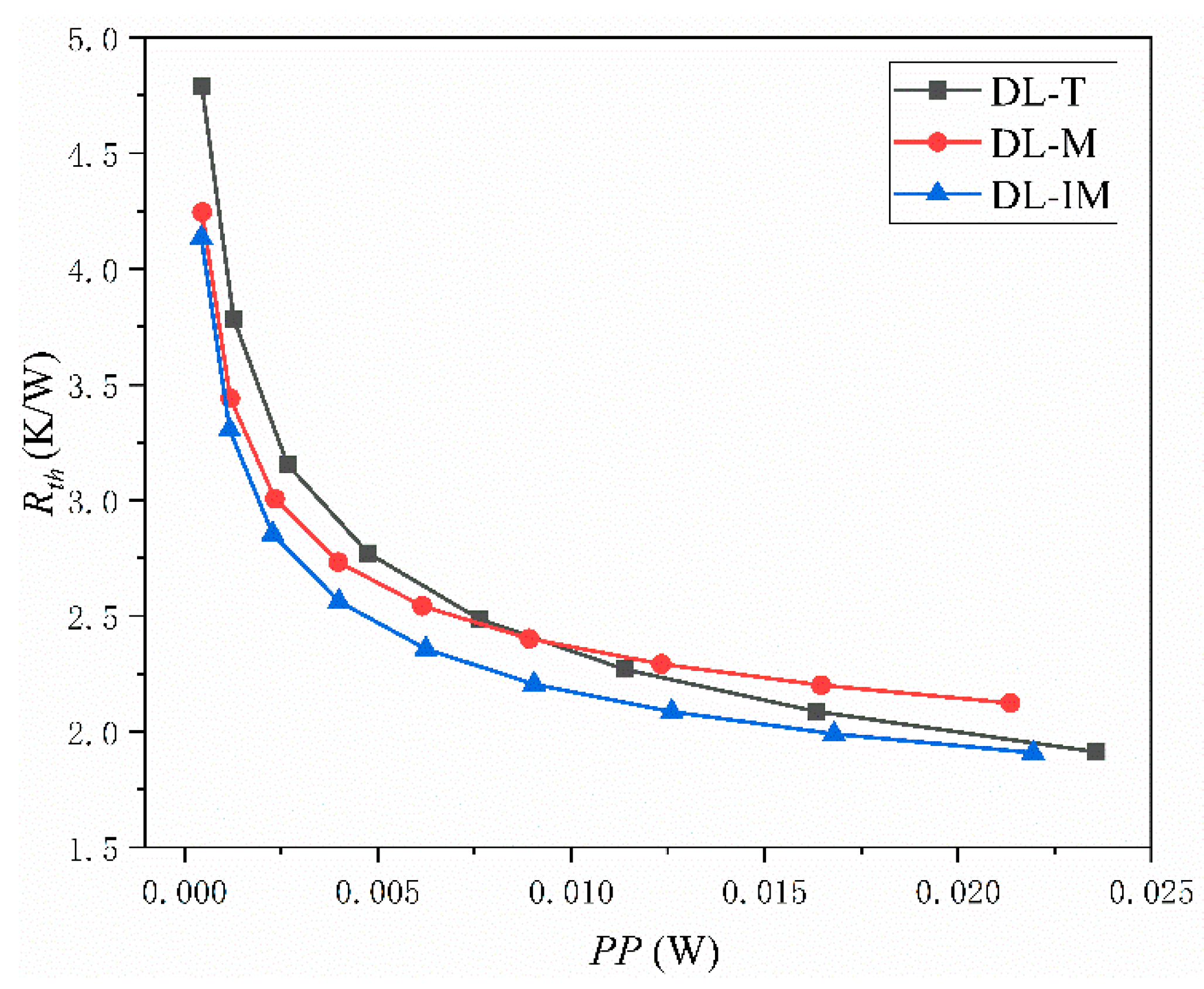 Micromachines 11 00146 g011 Micromachines 11 00146 g011