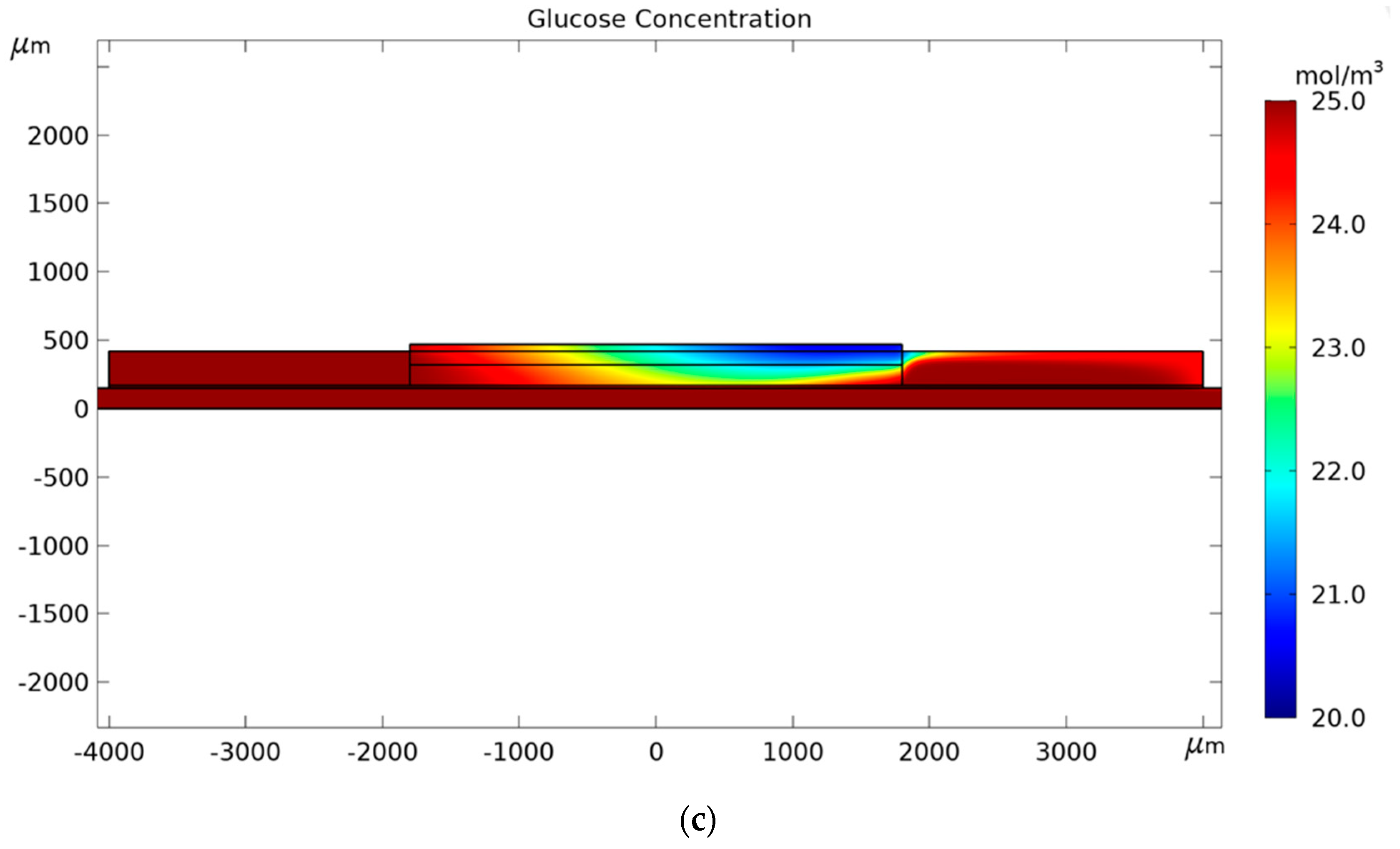 Micromachines 11 00150 g005b