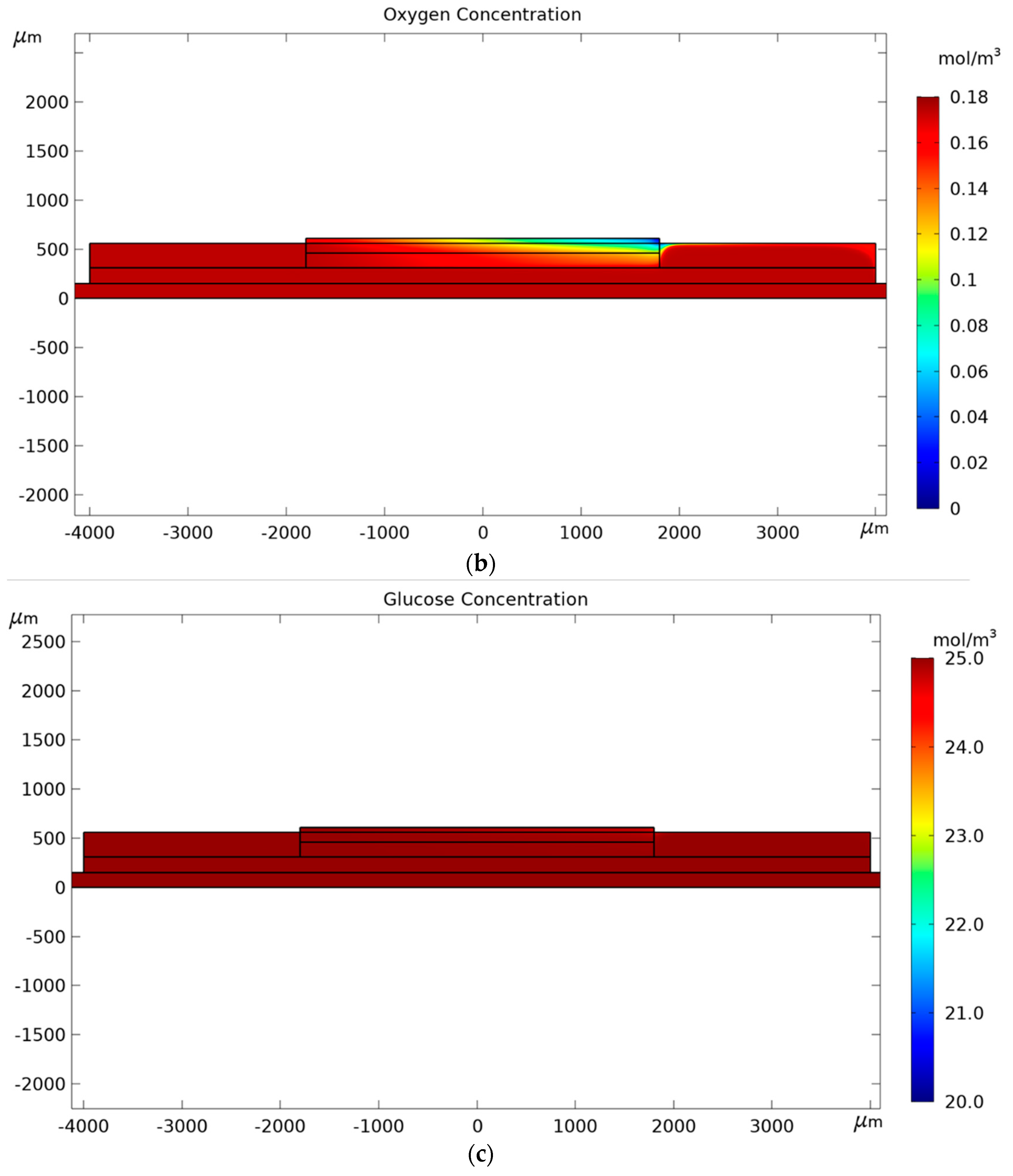 Micromachines 11 00150 g006b