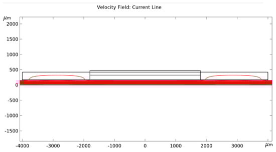 Micromachines 11 00150 g0a1