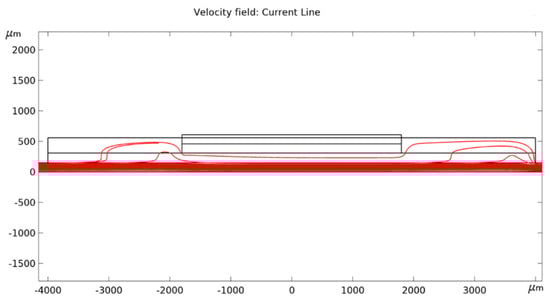 Micromachines 11 00150 g0a2