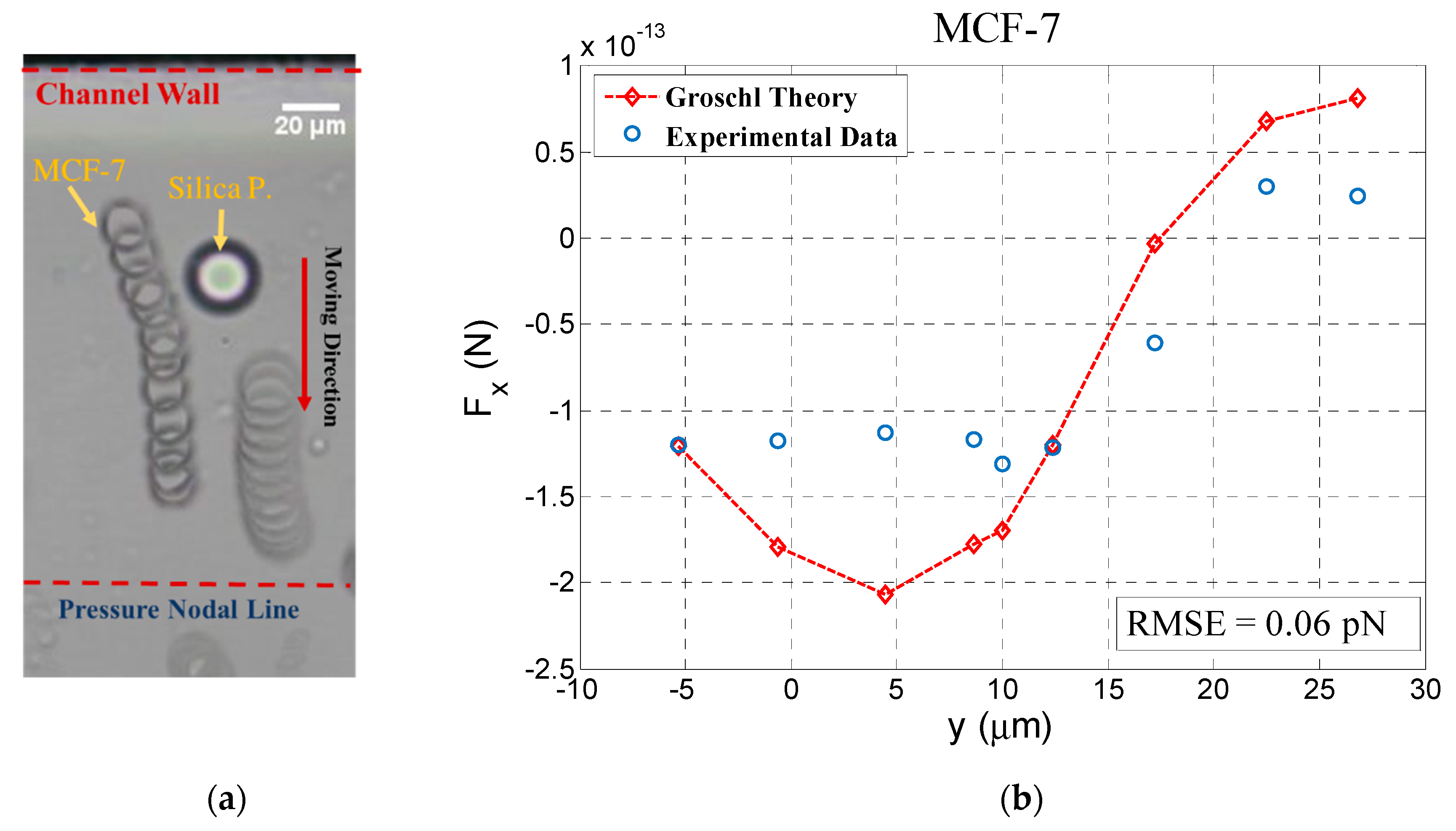 Micromachines 11 00152 g004