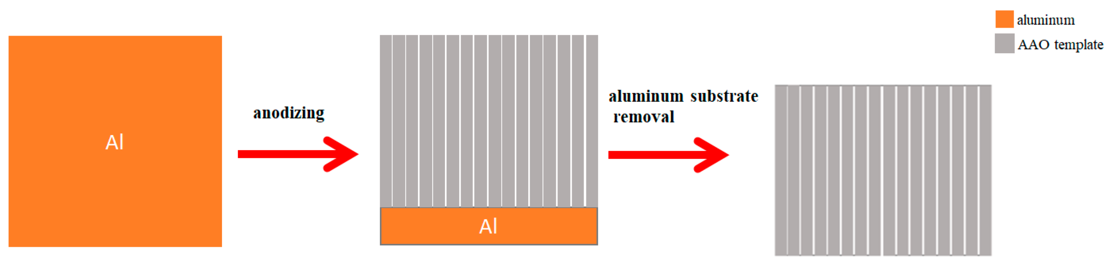 Micromachines 11 00153 g001