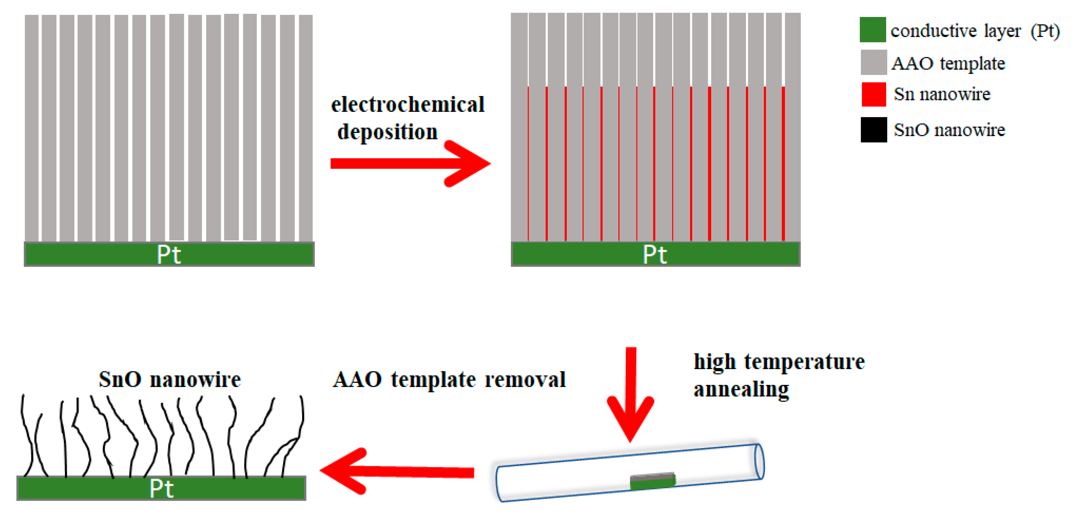 Micromachines 11 00153 g002