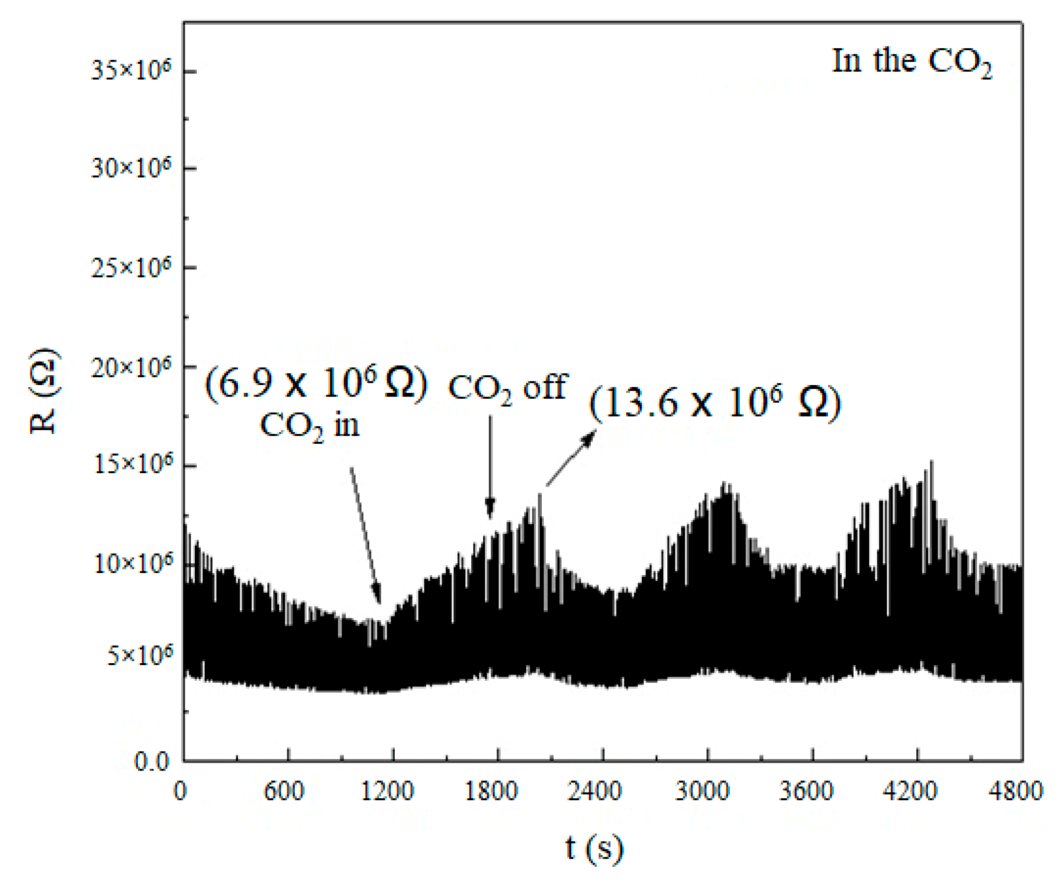 Micromachines 11 00153 g007