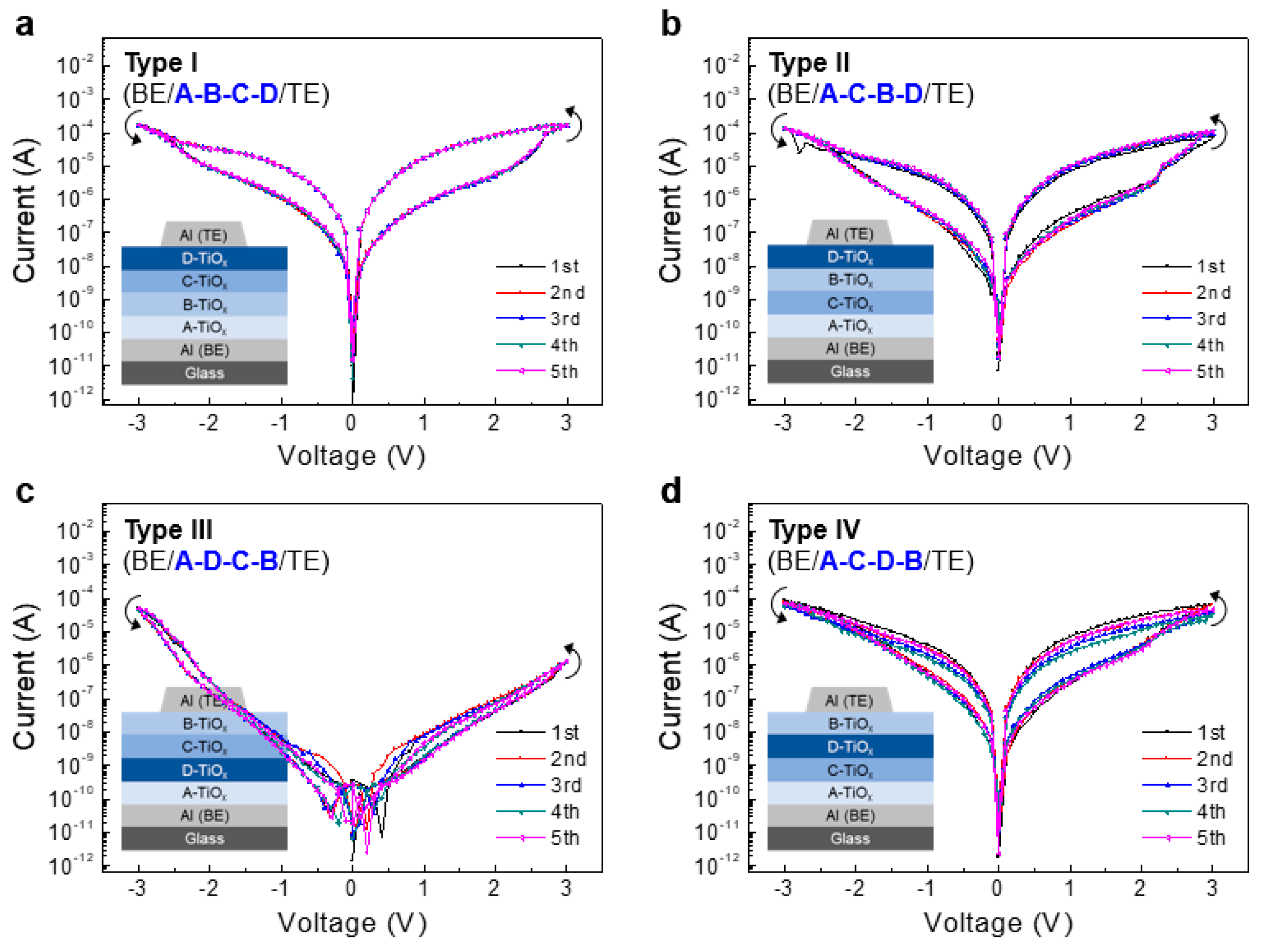 Micromachines 11 00154 g002