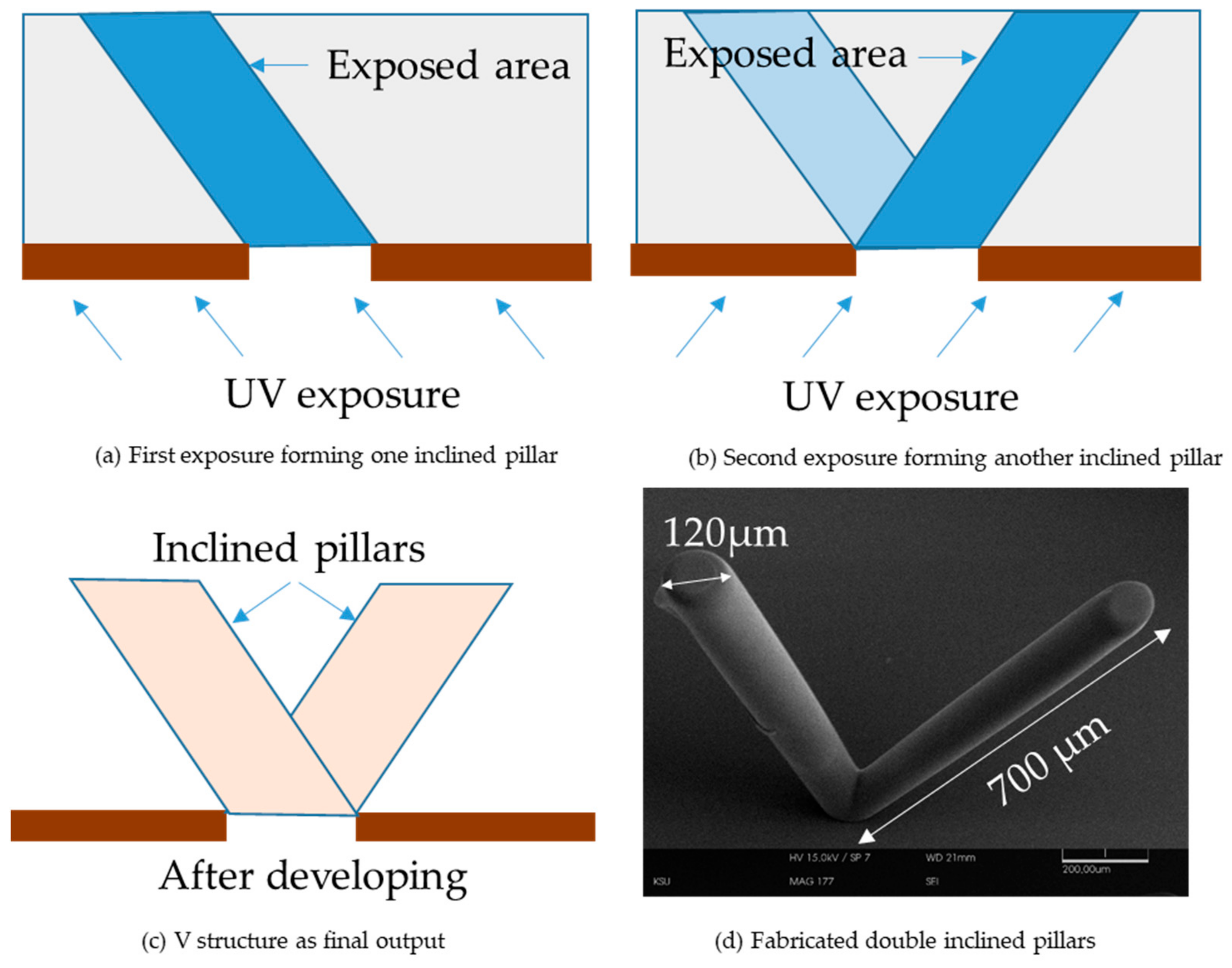 Micromachines 11 00157 g004