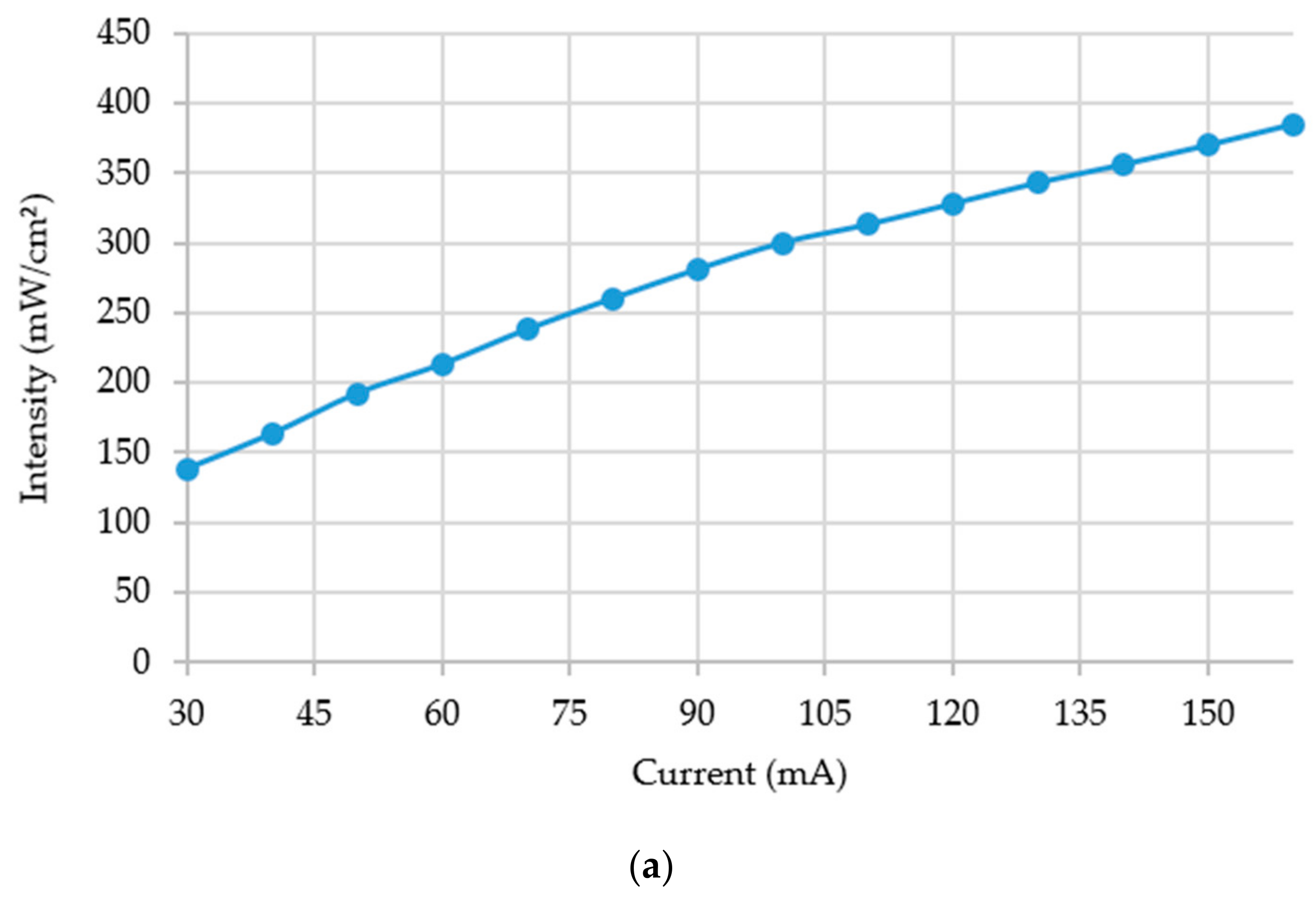 Micromachines 11 00157 g005a