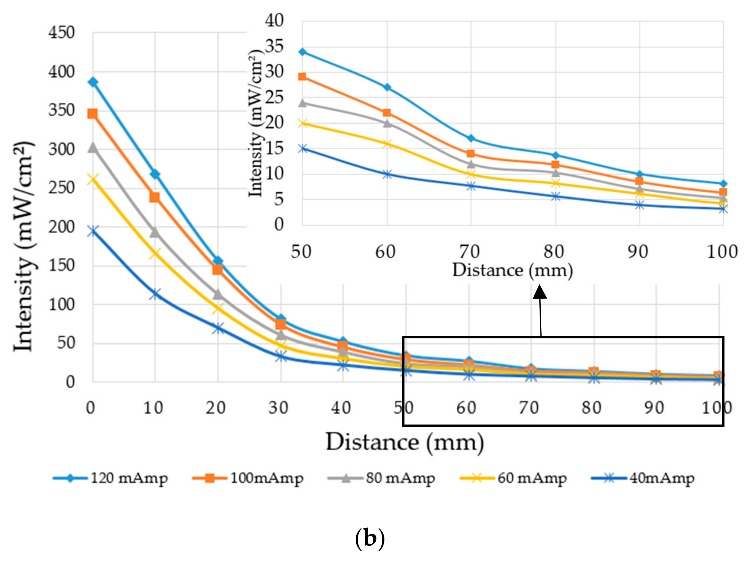 Micromachines 11 00157 g005b