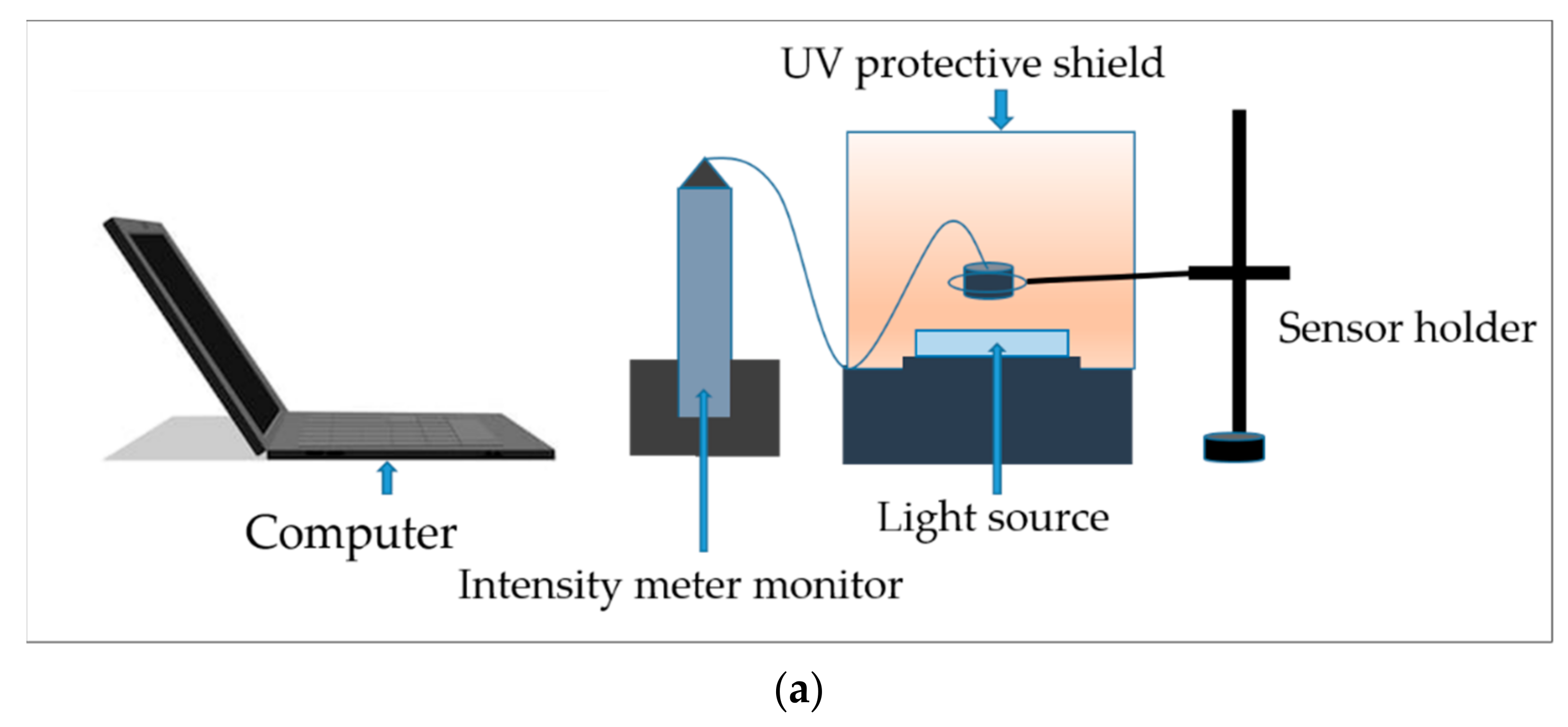 Micromachines 11 00157 g006a