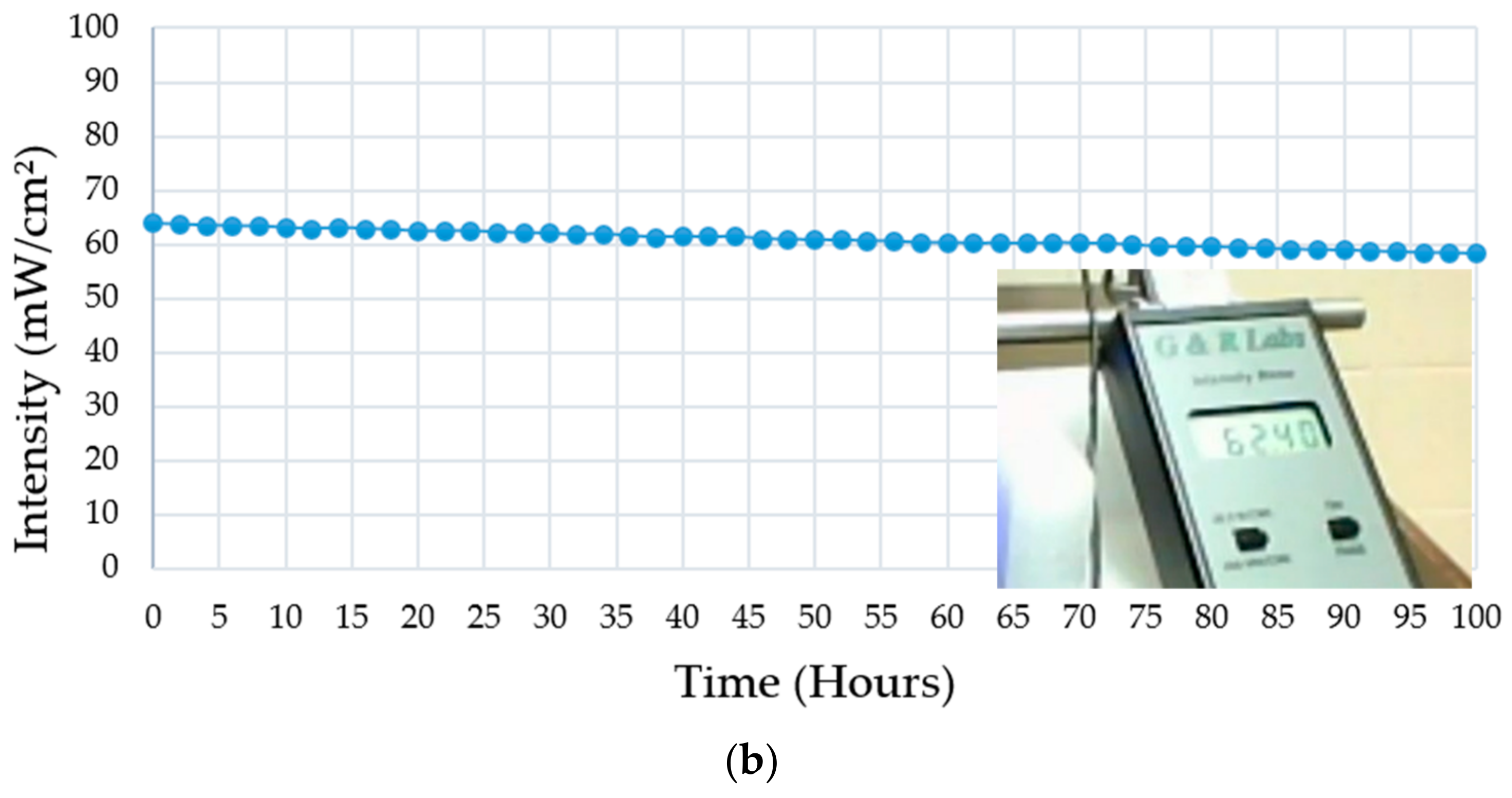 Micromachines 11 00157 g006b